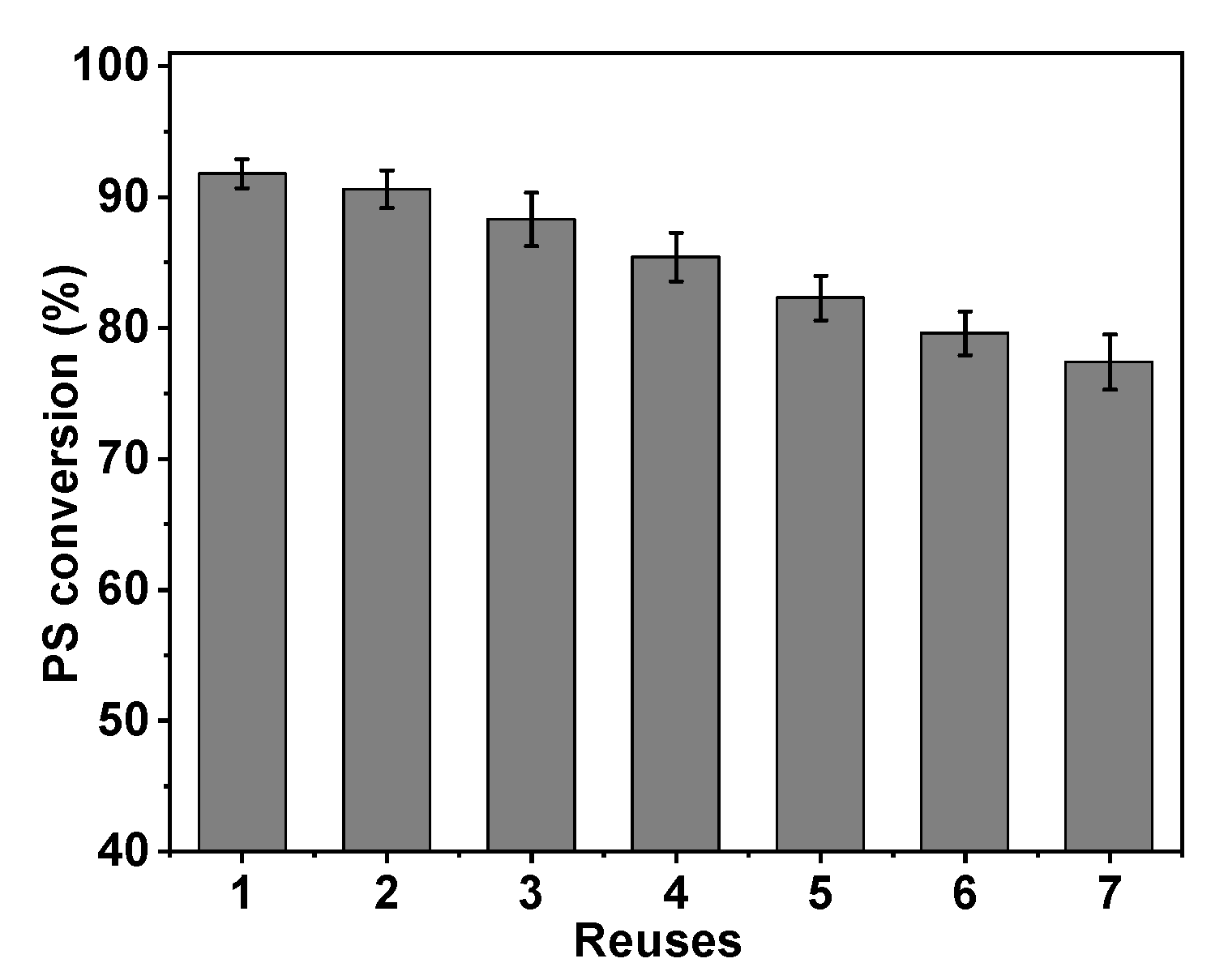 Preprints 118334 g009