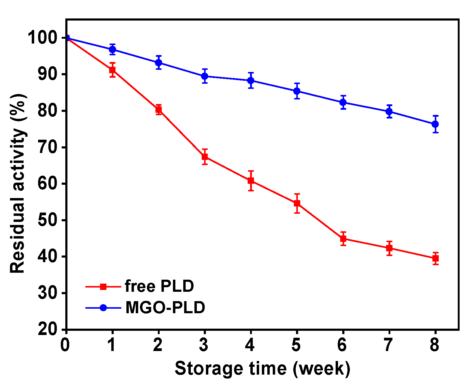 Preprints 118334 g010