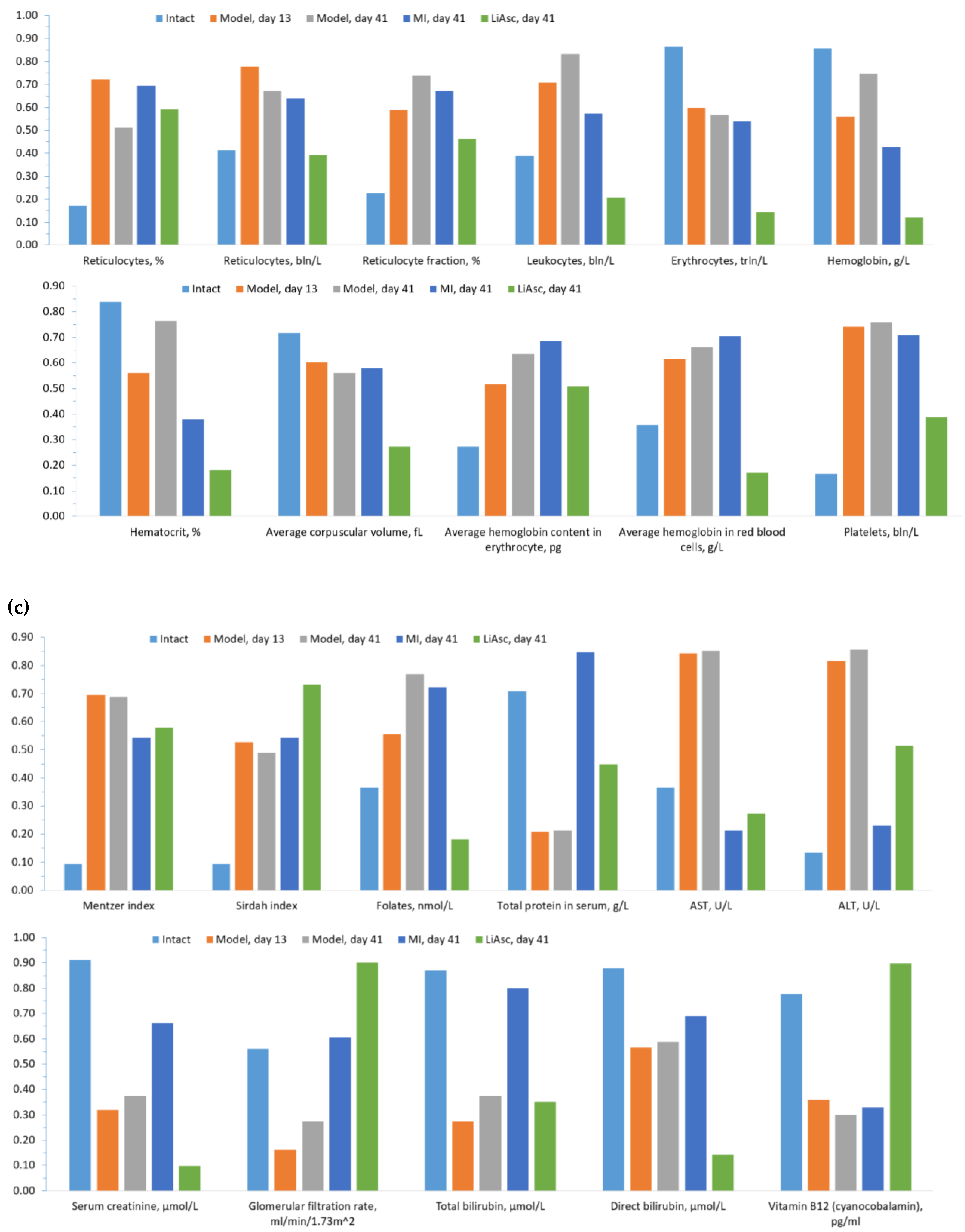 Preprints 118765 g003b