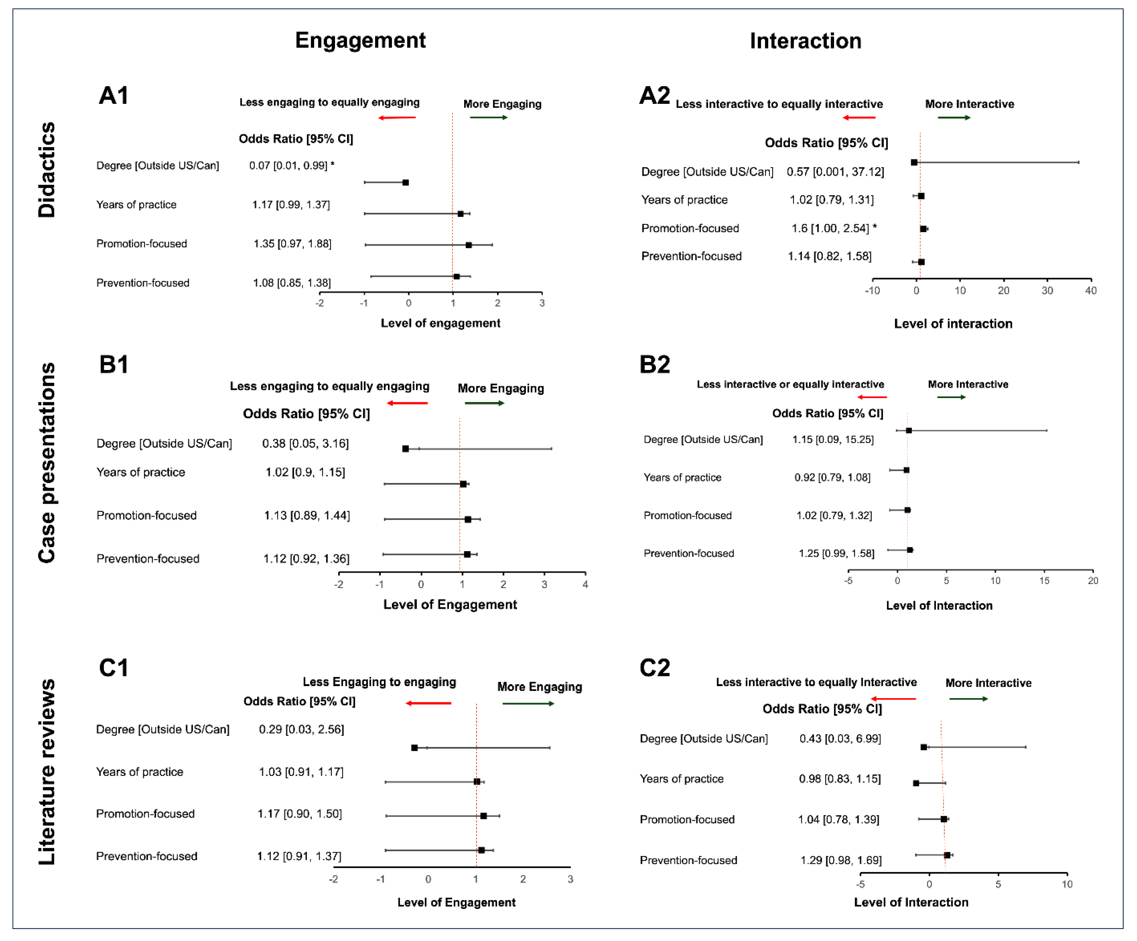 Preprints 106720 g002