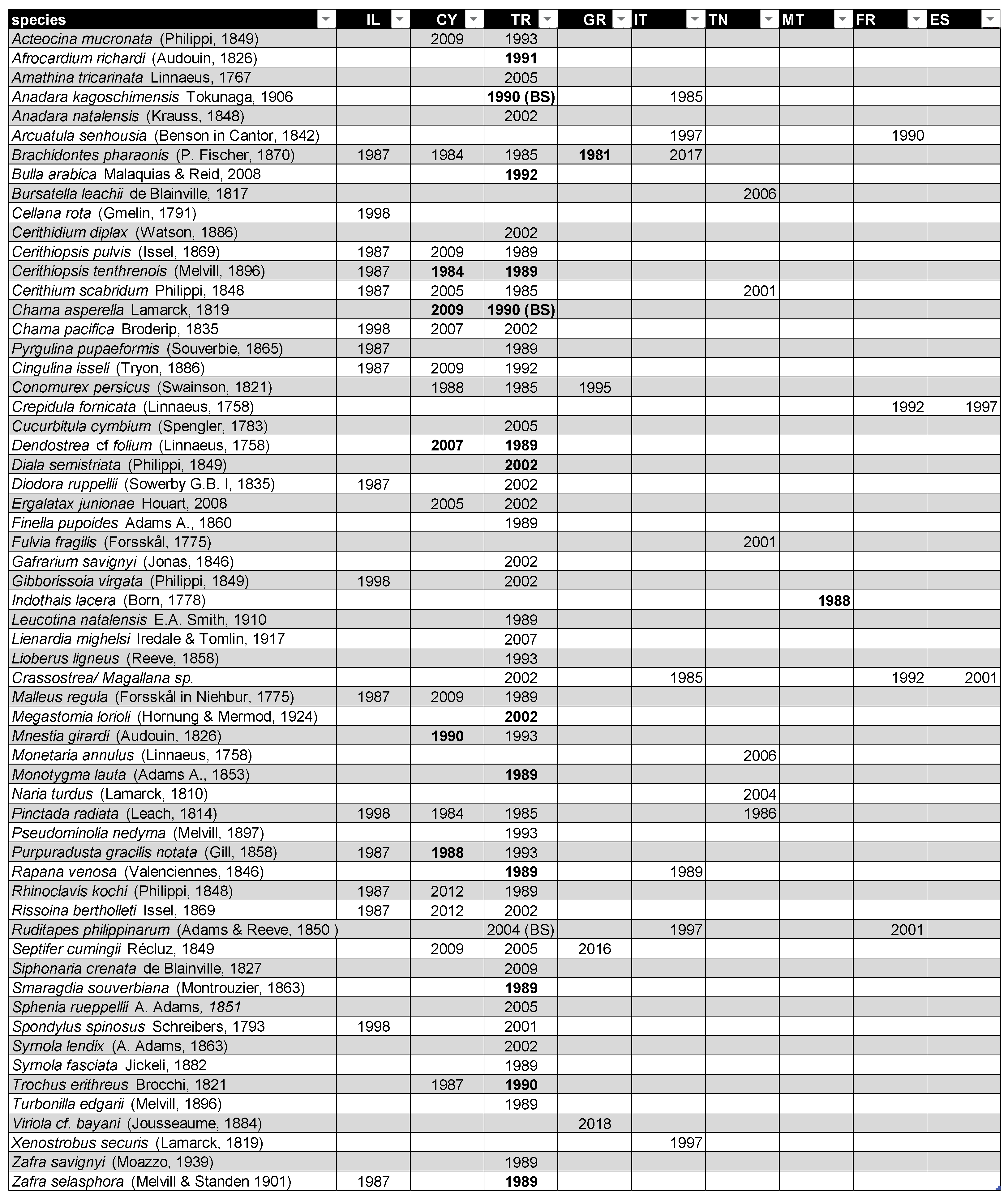 Preprints 104282 g005