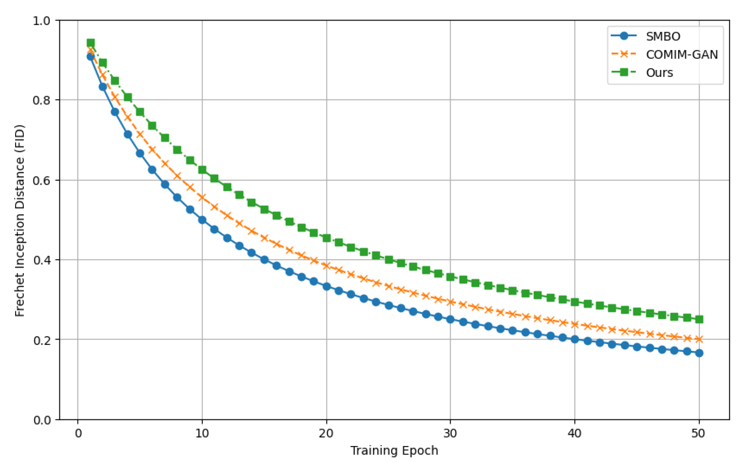 Preprints 115085 g003