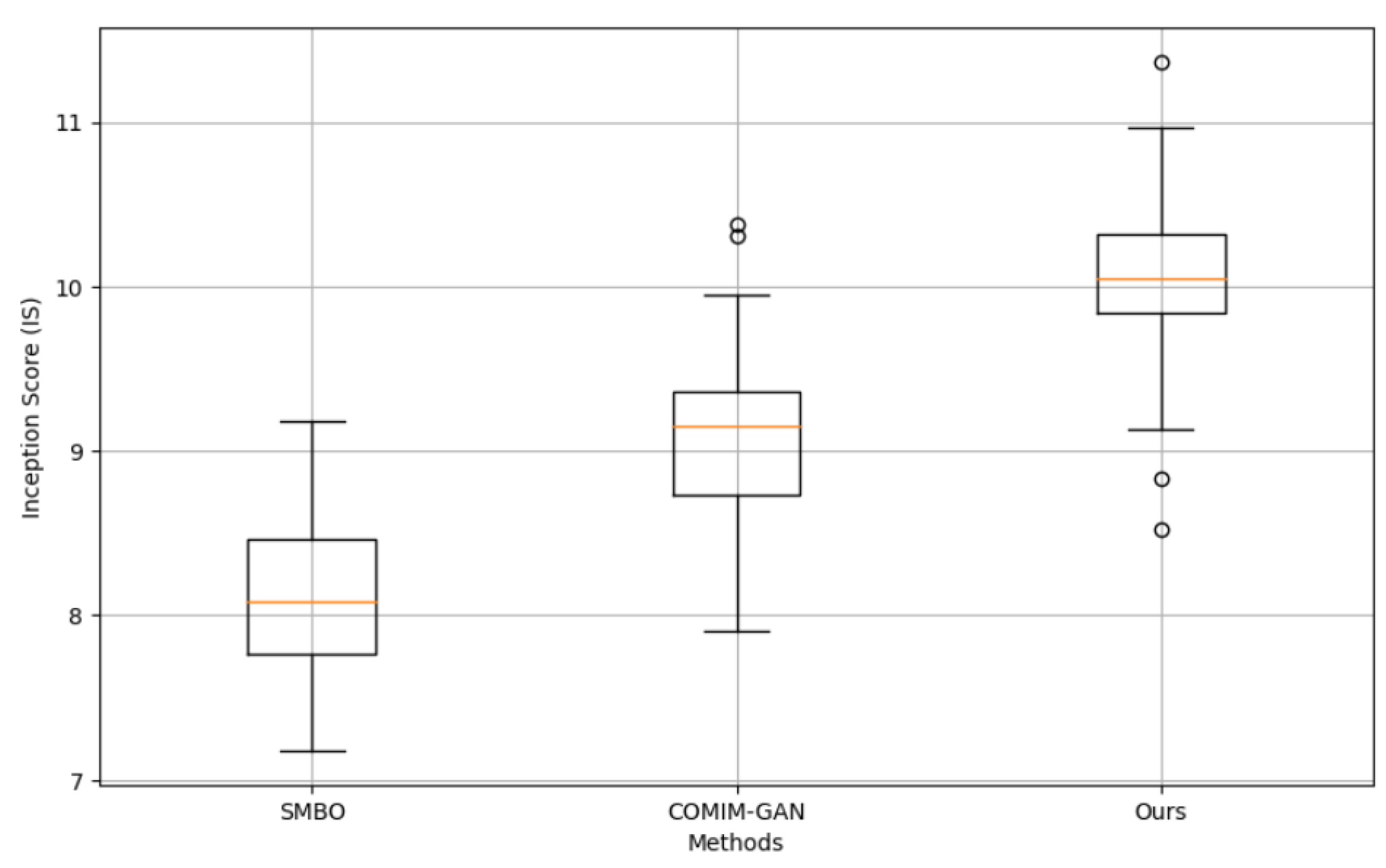 Preprints 115085 g004