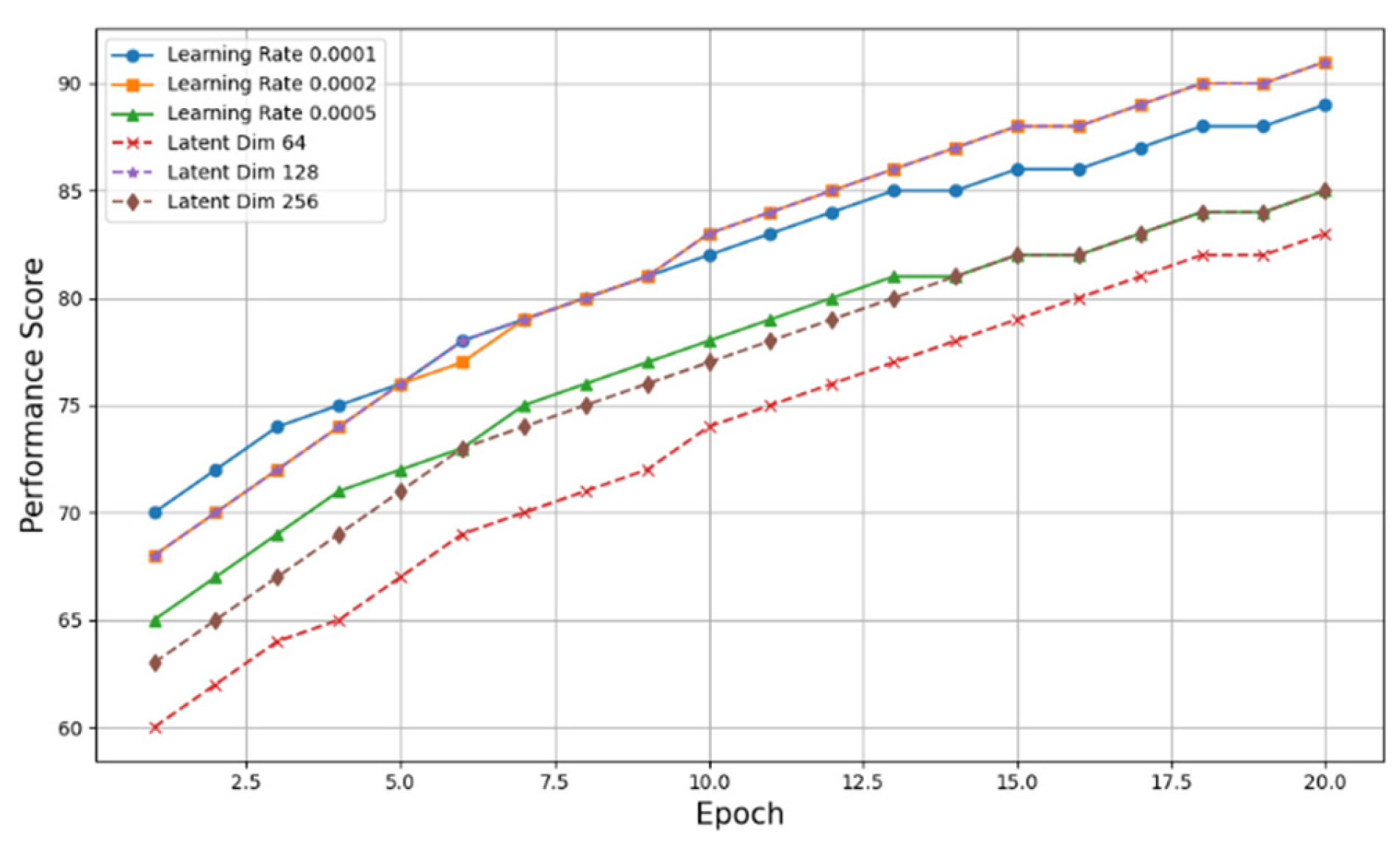 Preprints 115085 g005