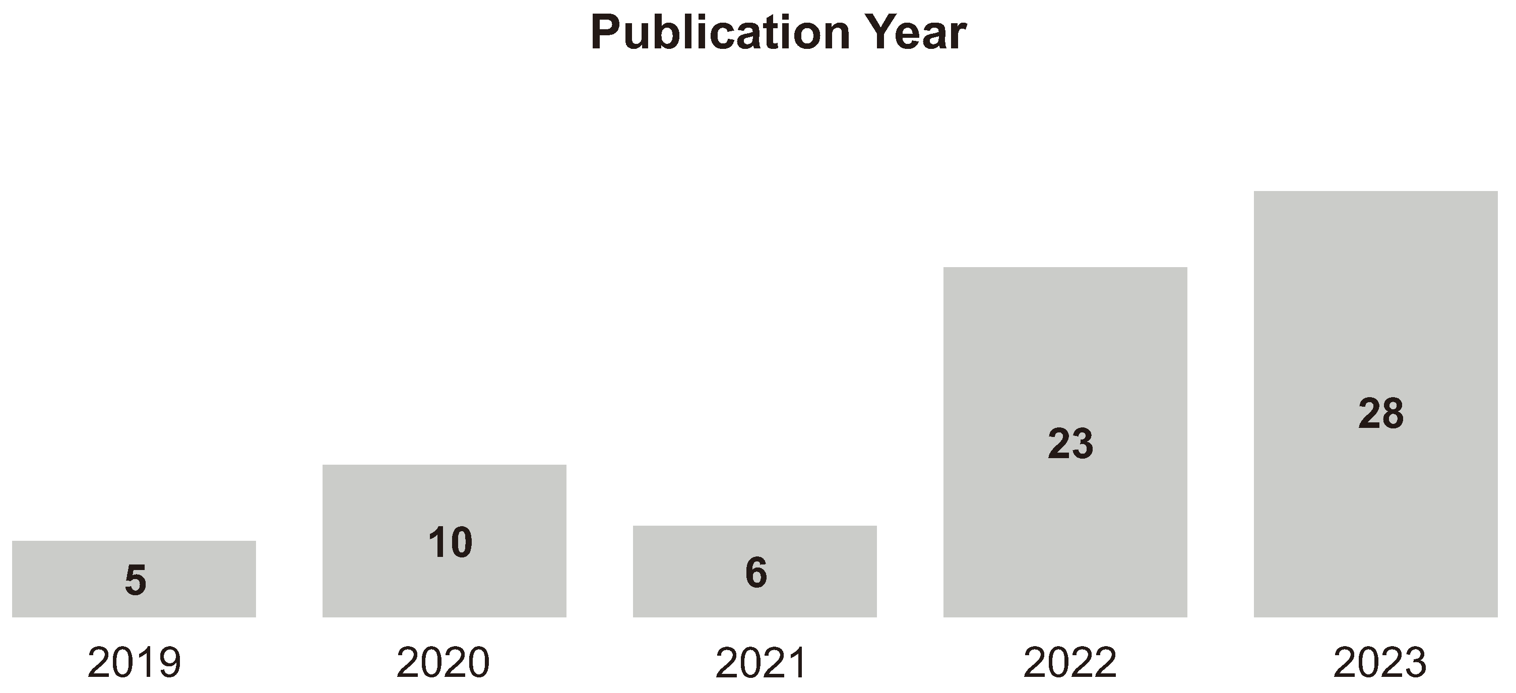 Preprints 109657 g002