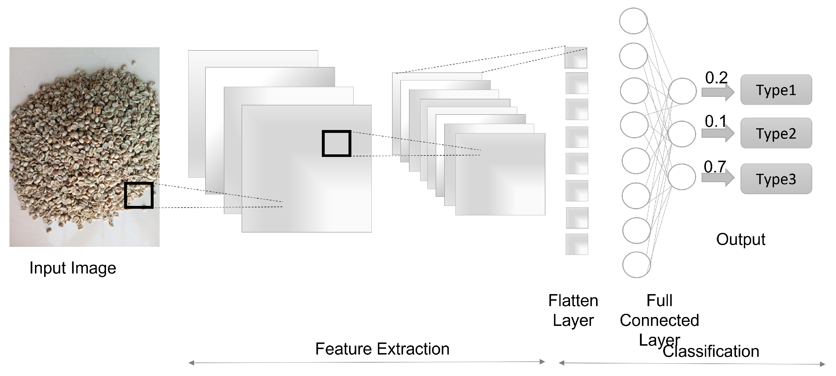 Preprints 109657 g005