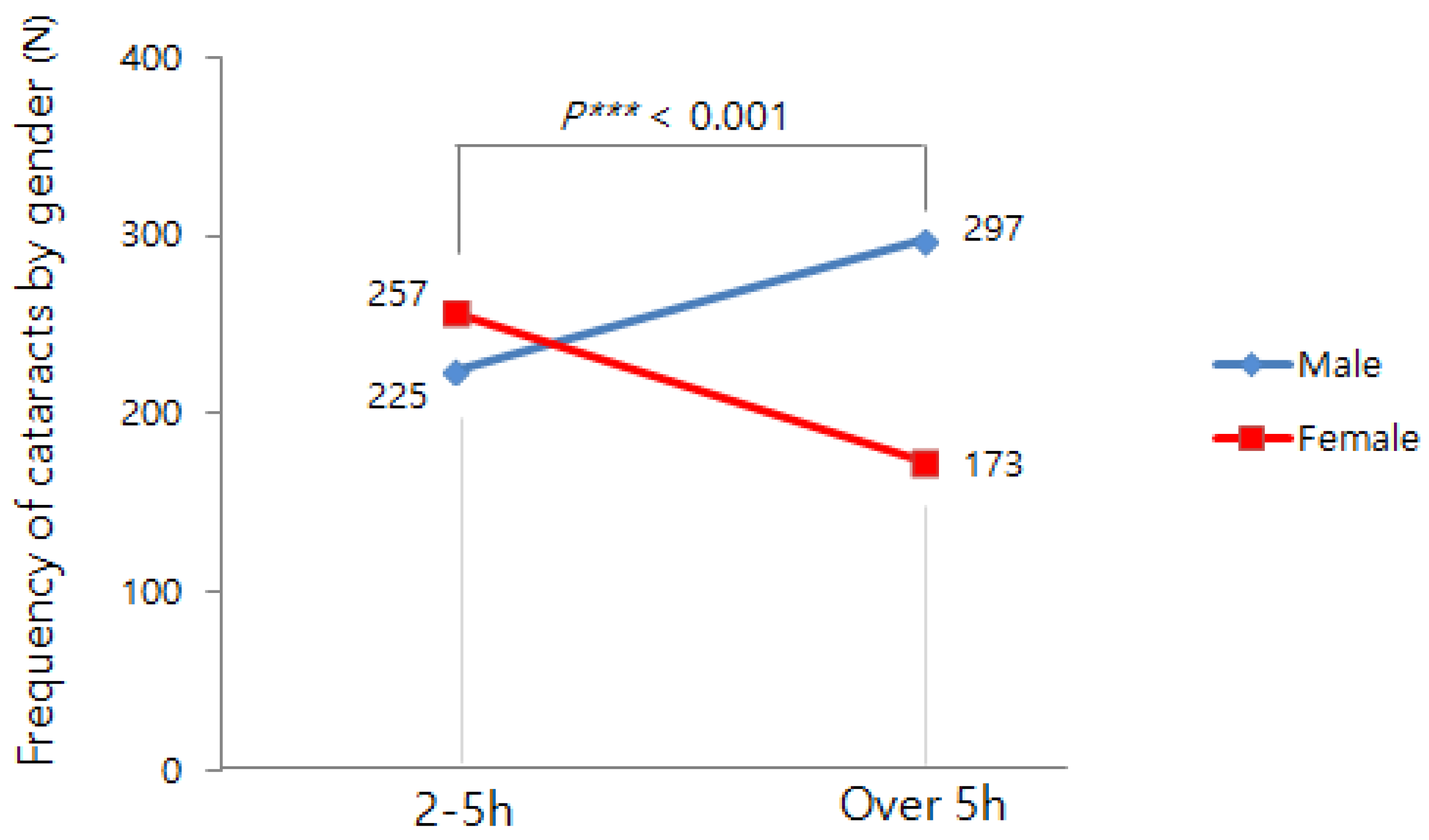 Preprints 105446 g002