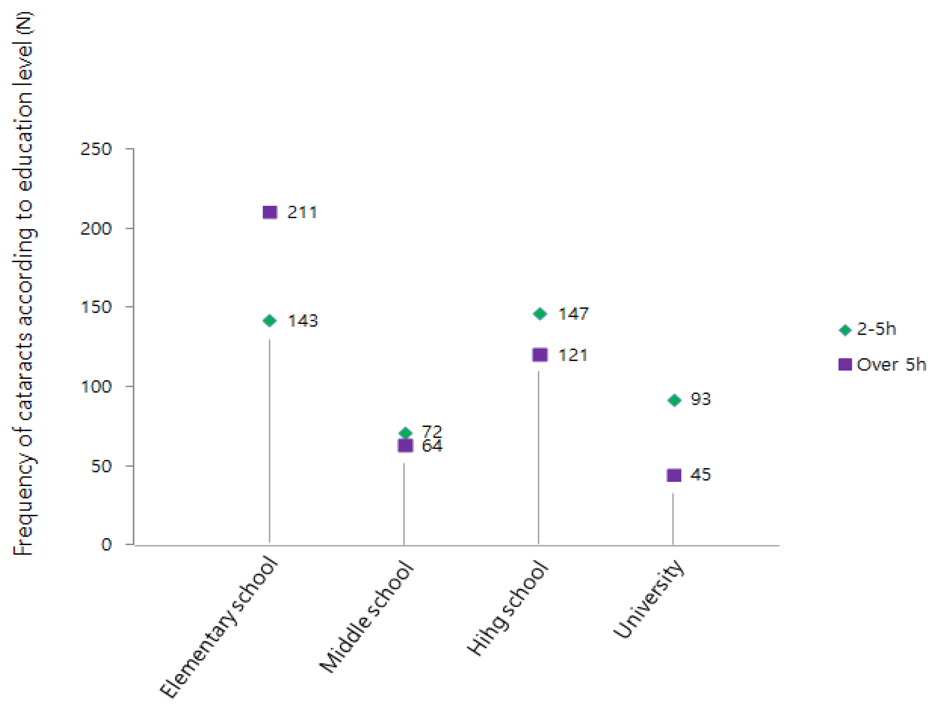 Preprints 105446 g004