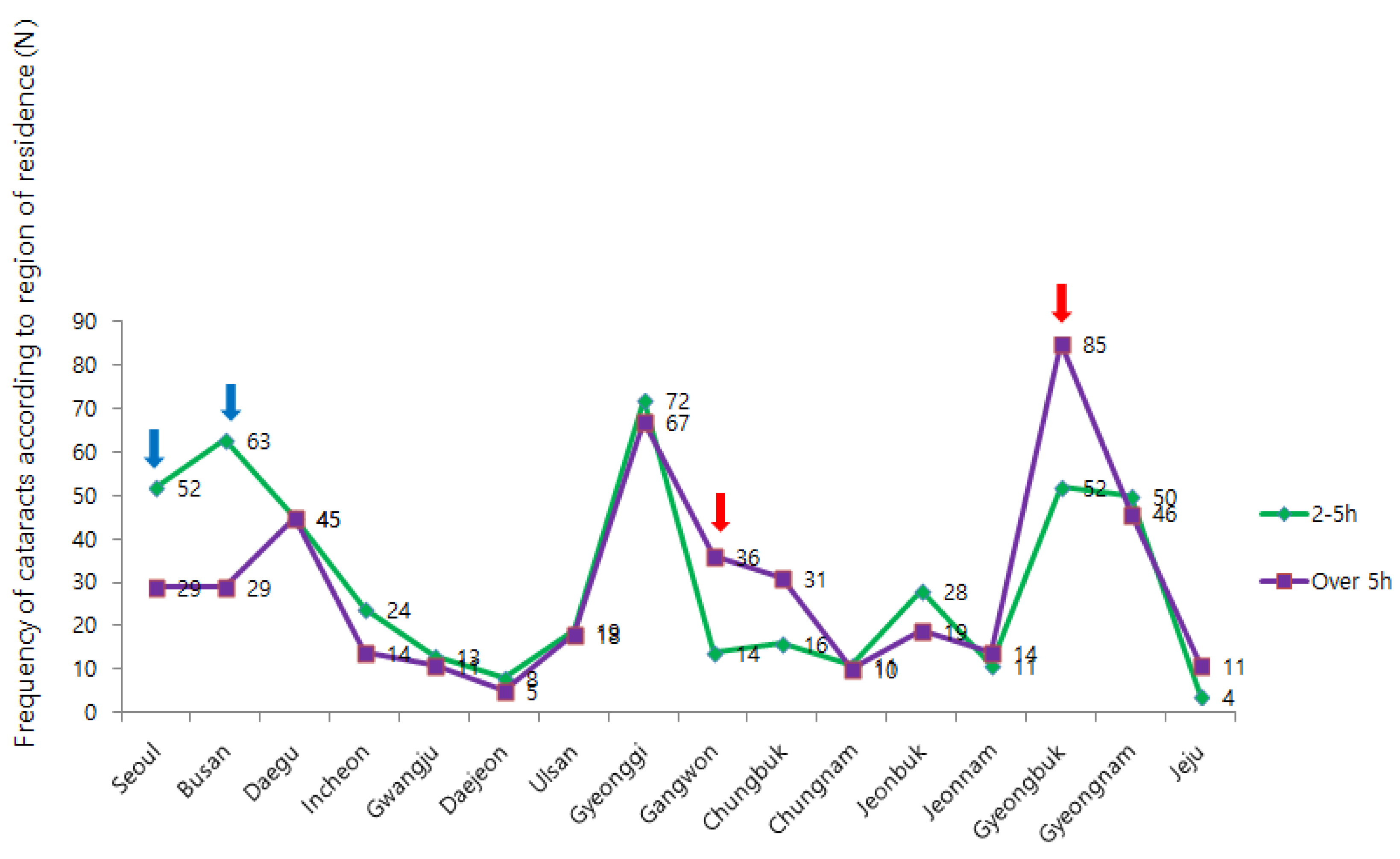 Preprints 105446 g005