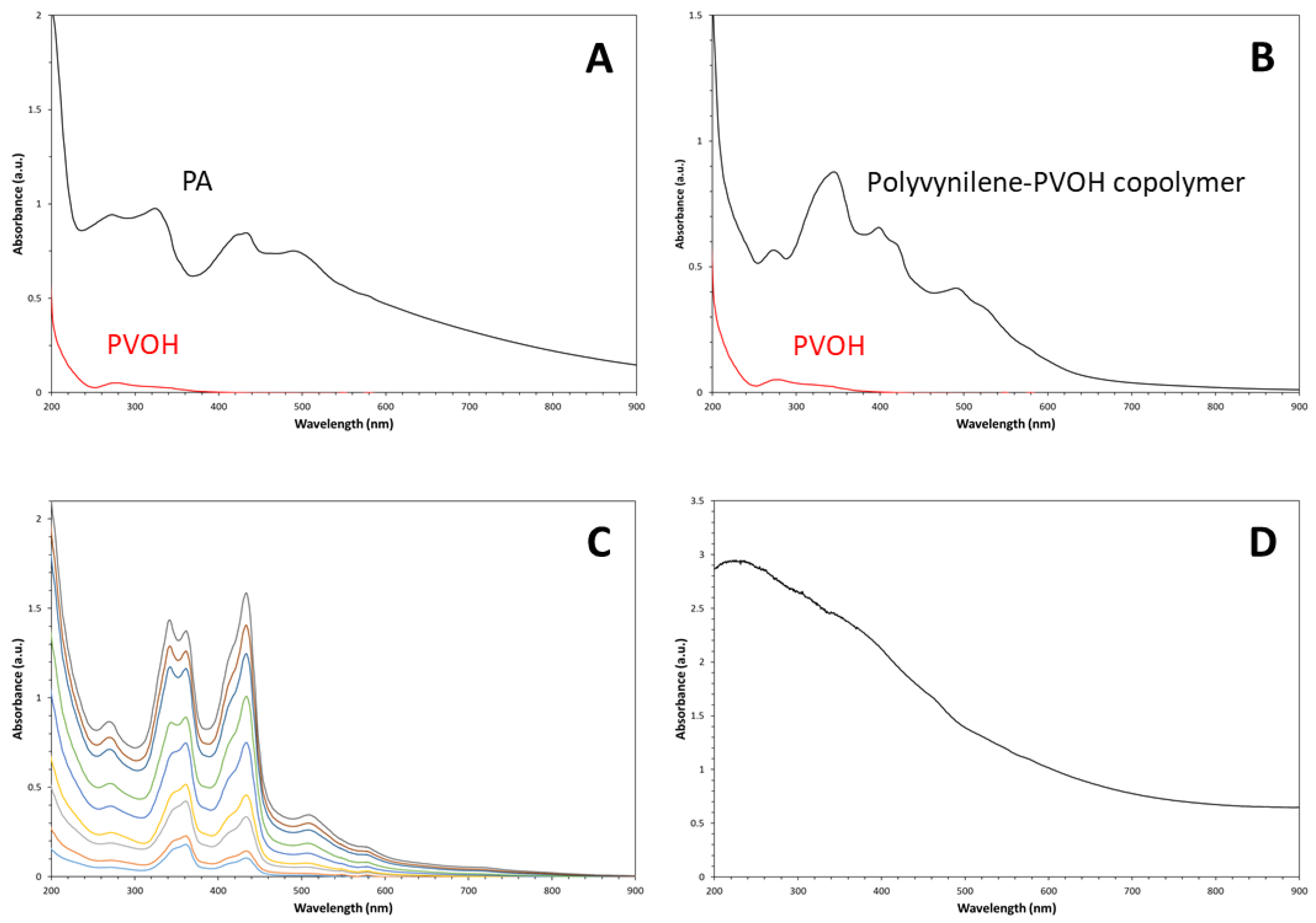 Preprints 116317 g004