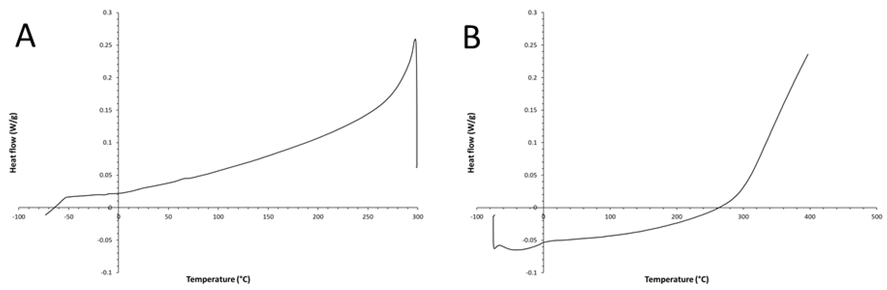 Preprints 116317 g007