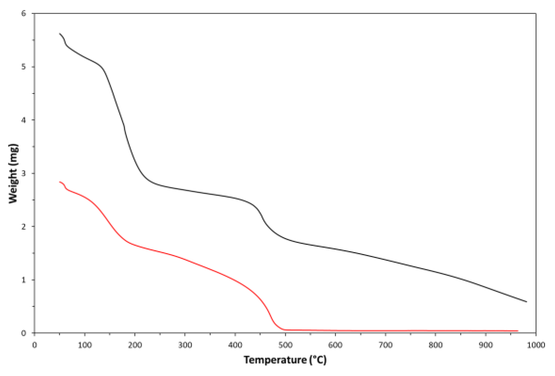 Preprints 116317 g008