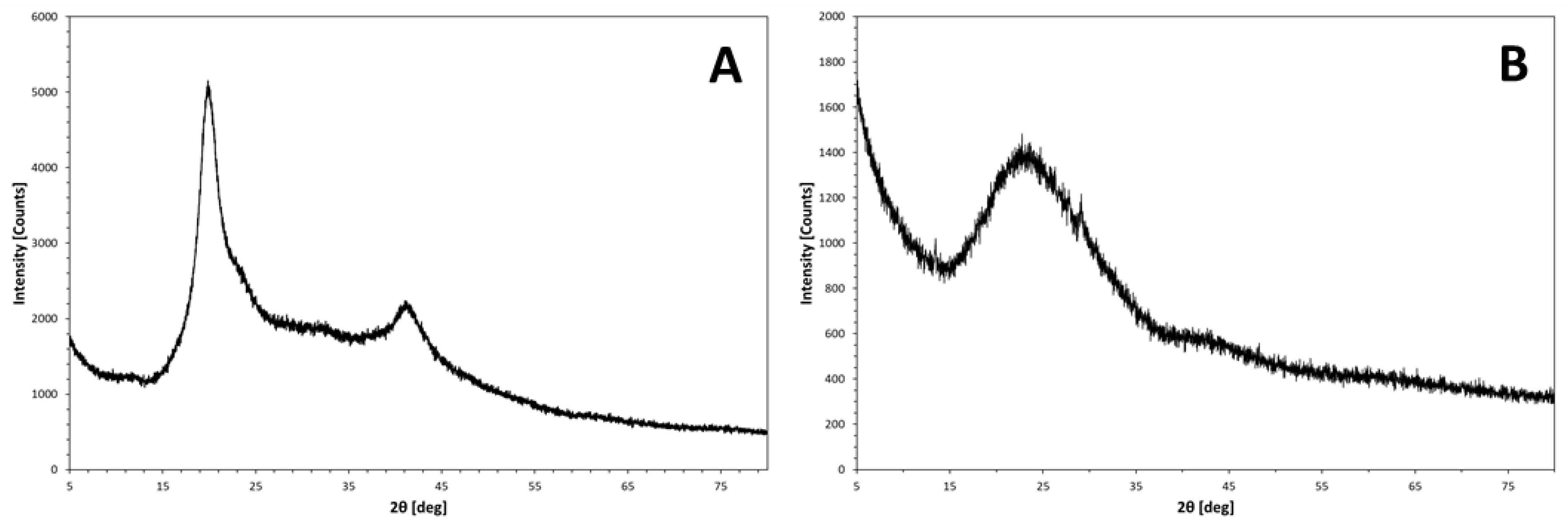 Preprints 116317 g009