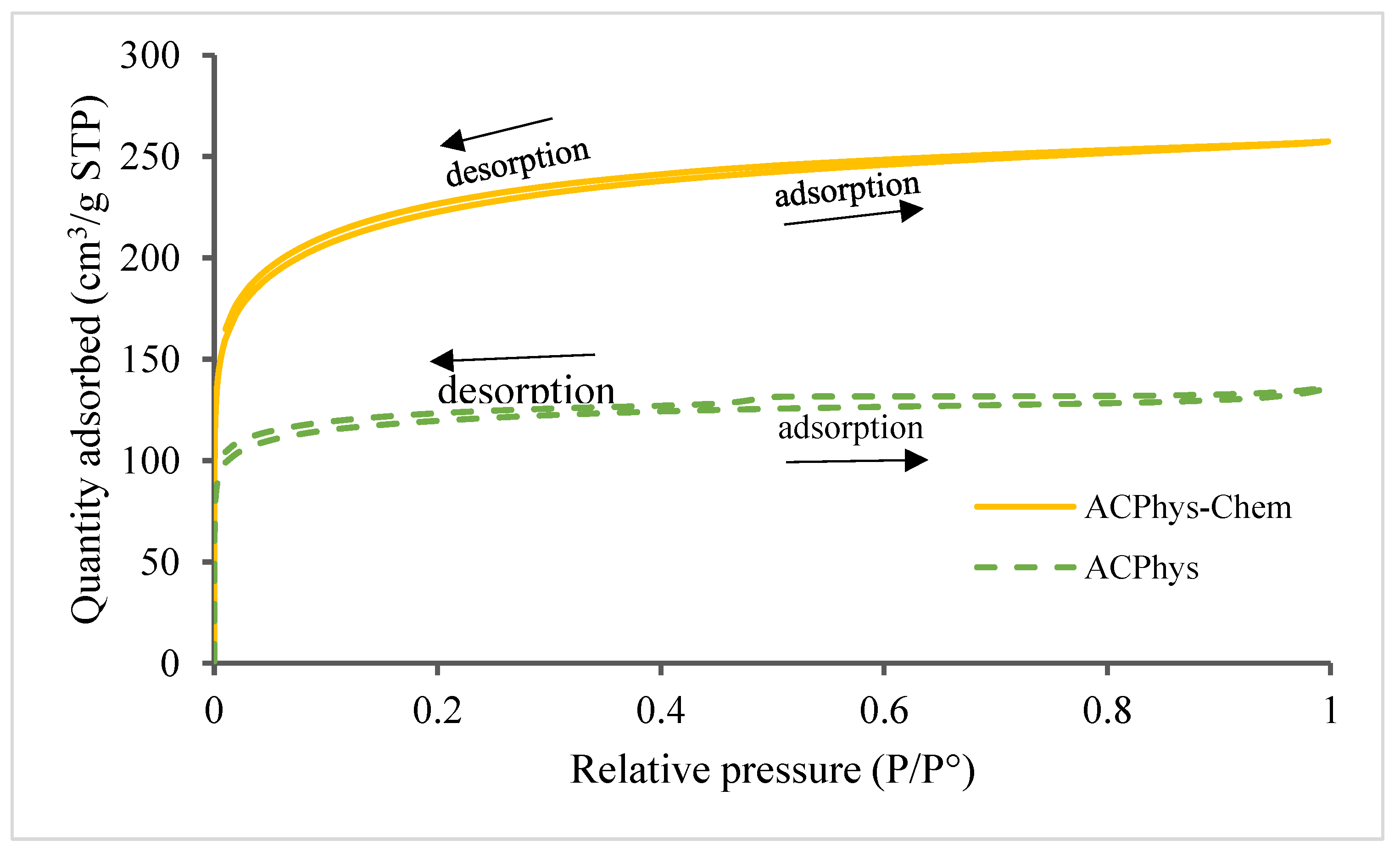 Preprints 120869 g003