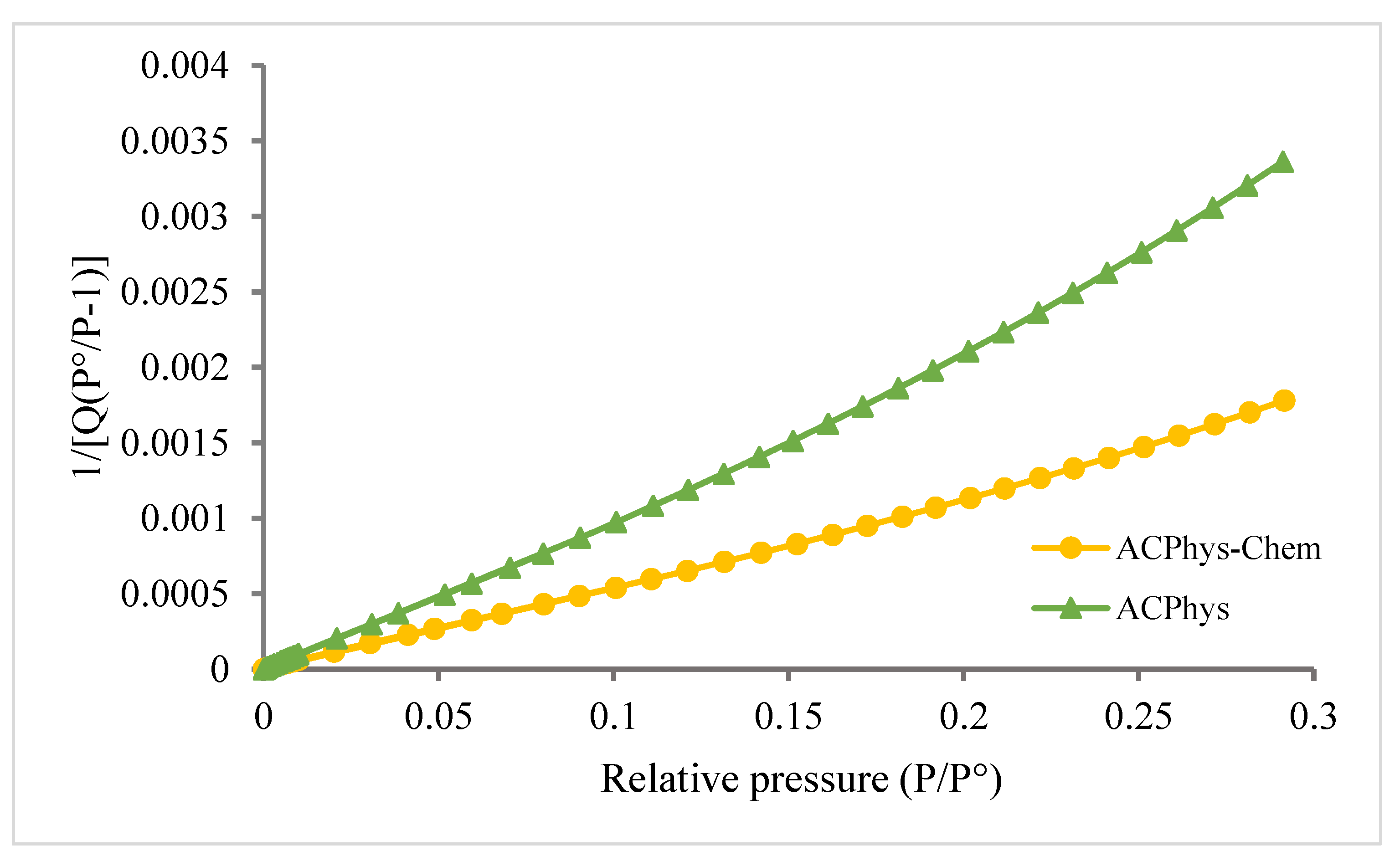 Preprints 120869 g004