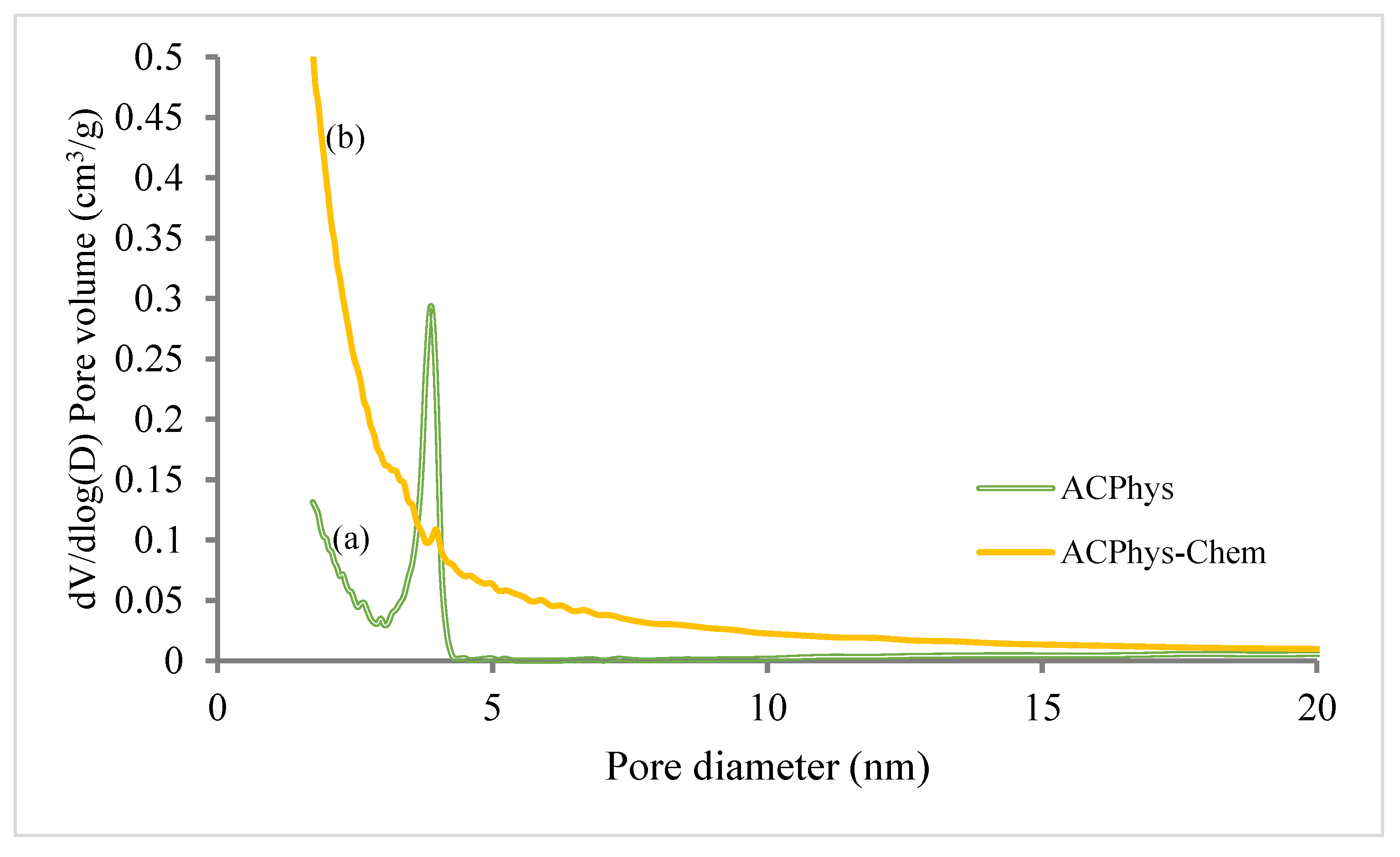 Preprints 120869 g005