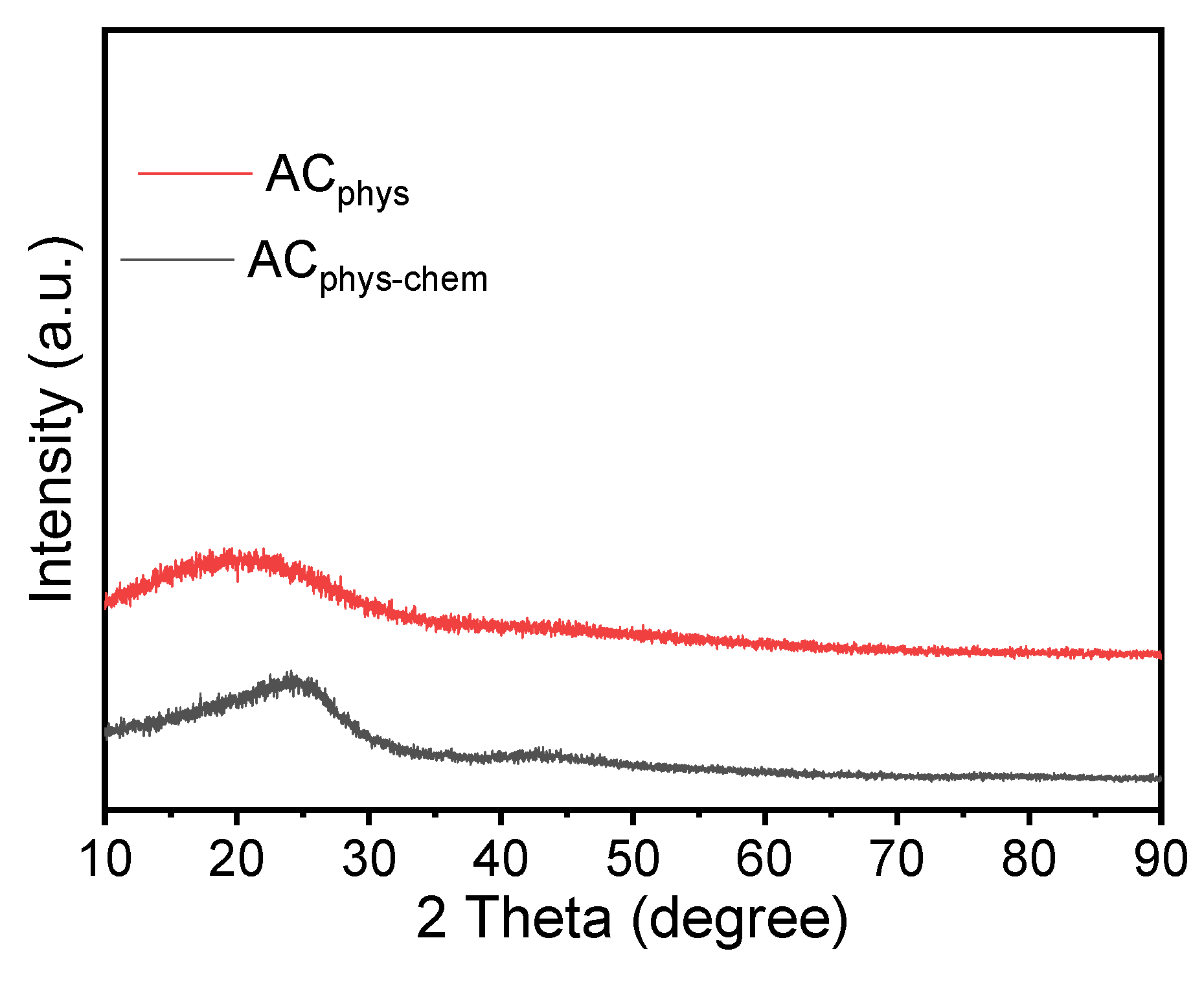 Preprints 120869 g007