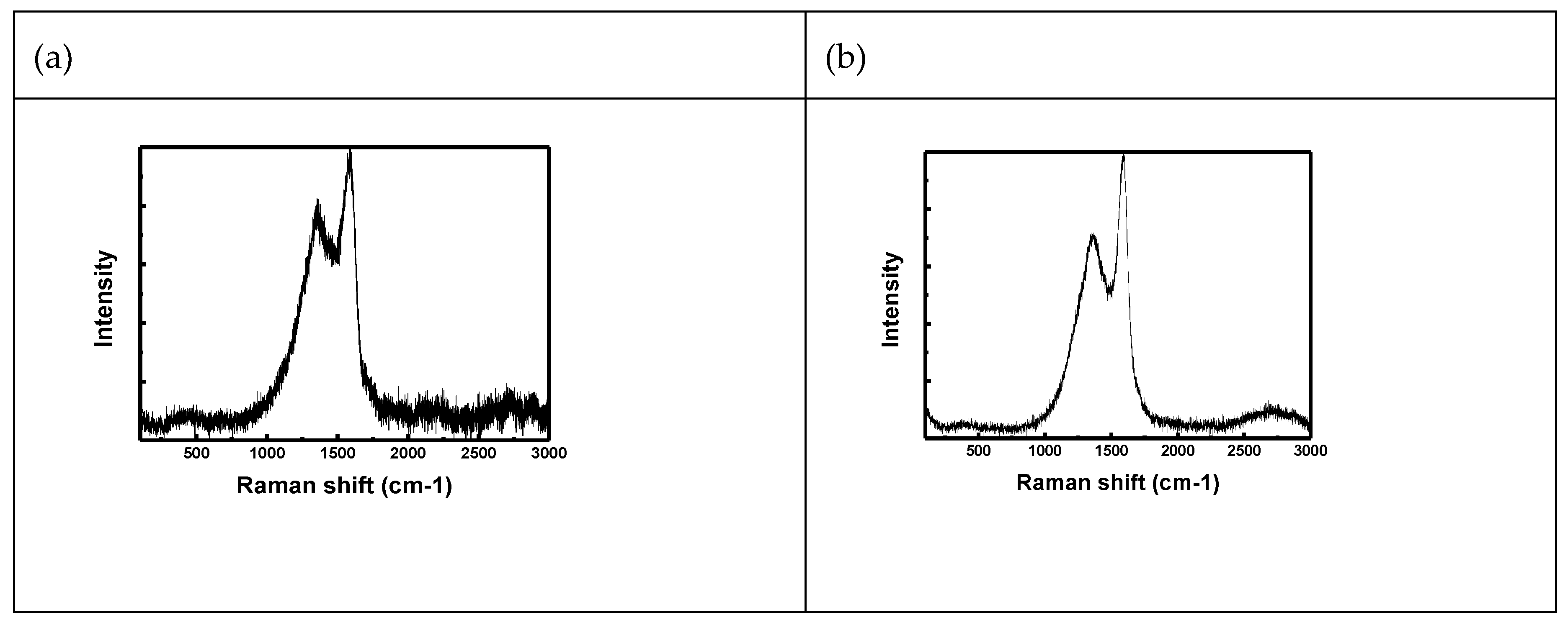 Preprints 120869 g008