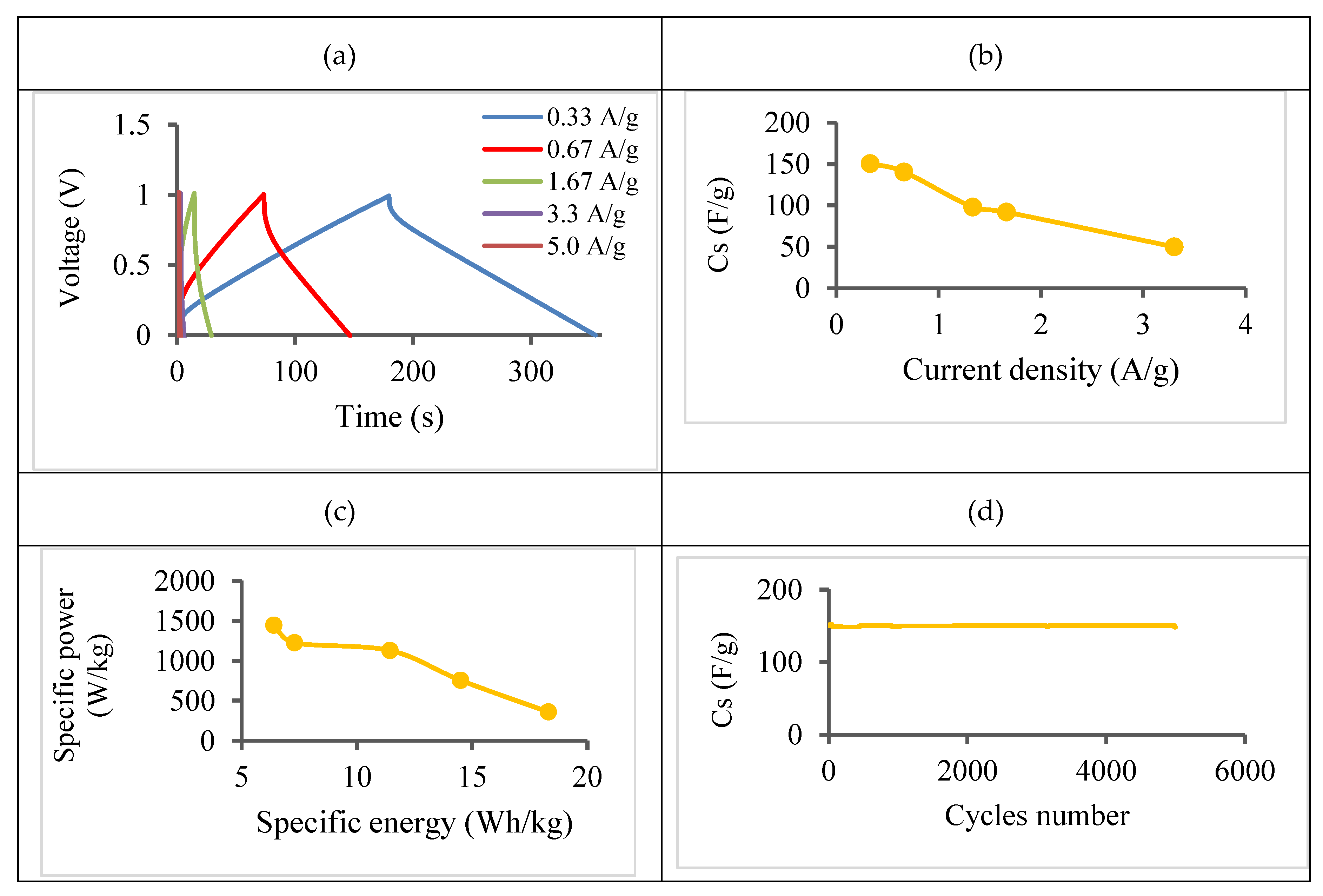 Preprints 120869 g010