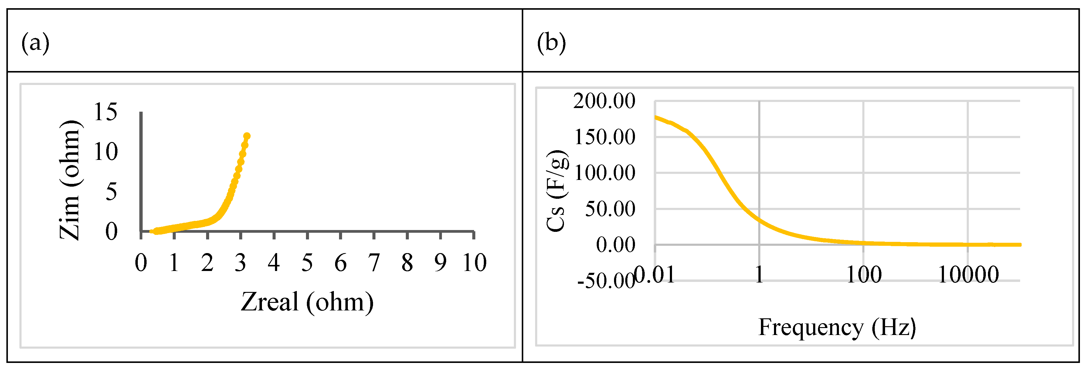 Preprints 120869 g011