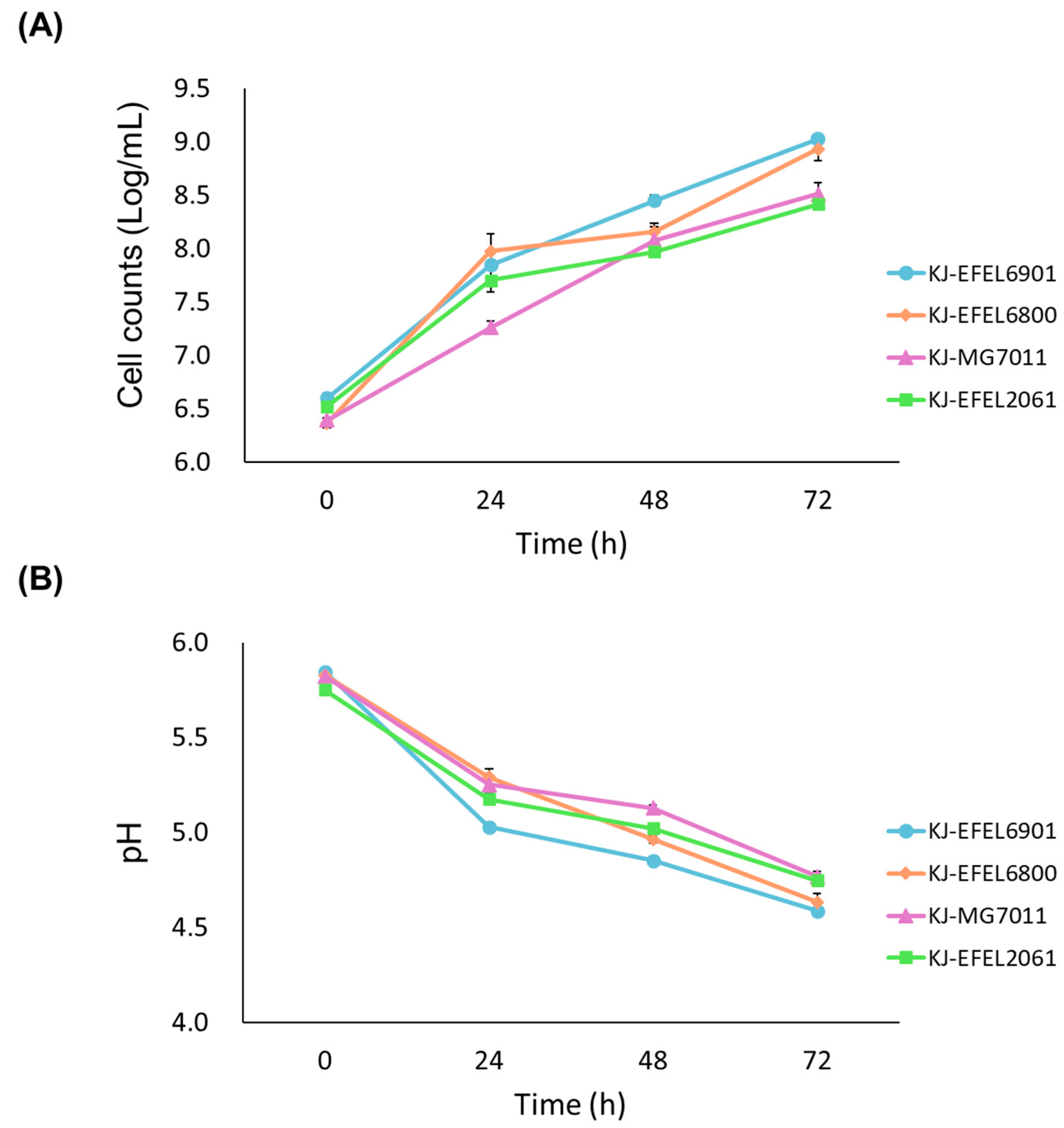 Preprints 83713 g001a