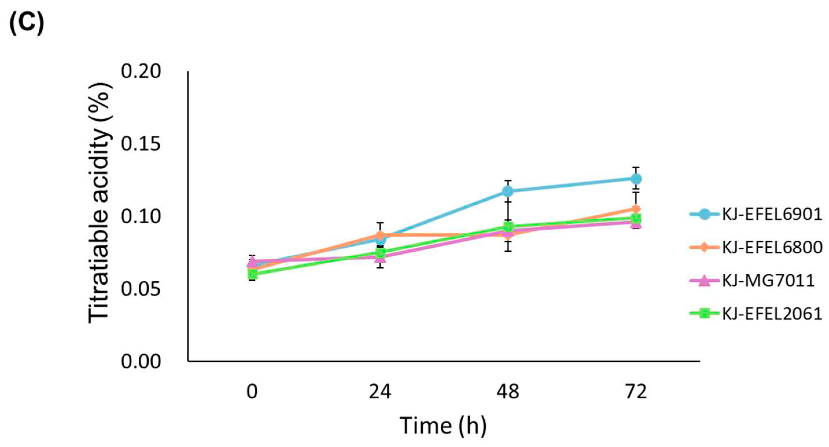 Preprints 83713 g001b