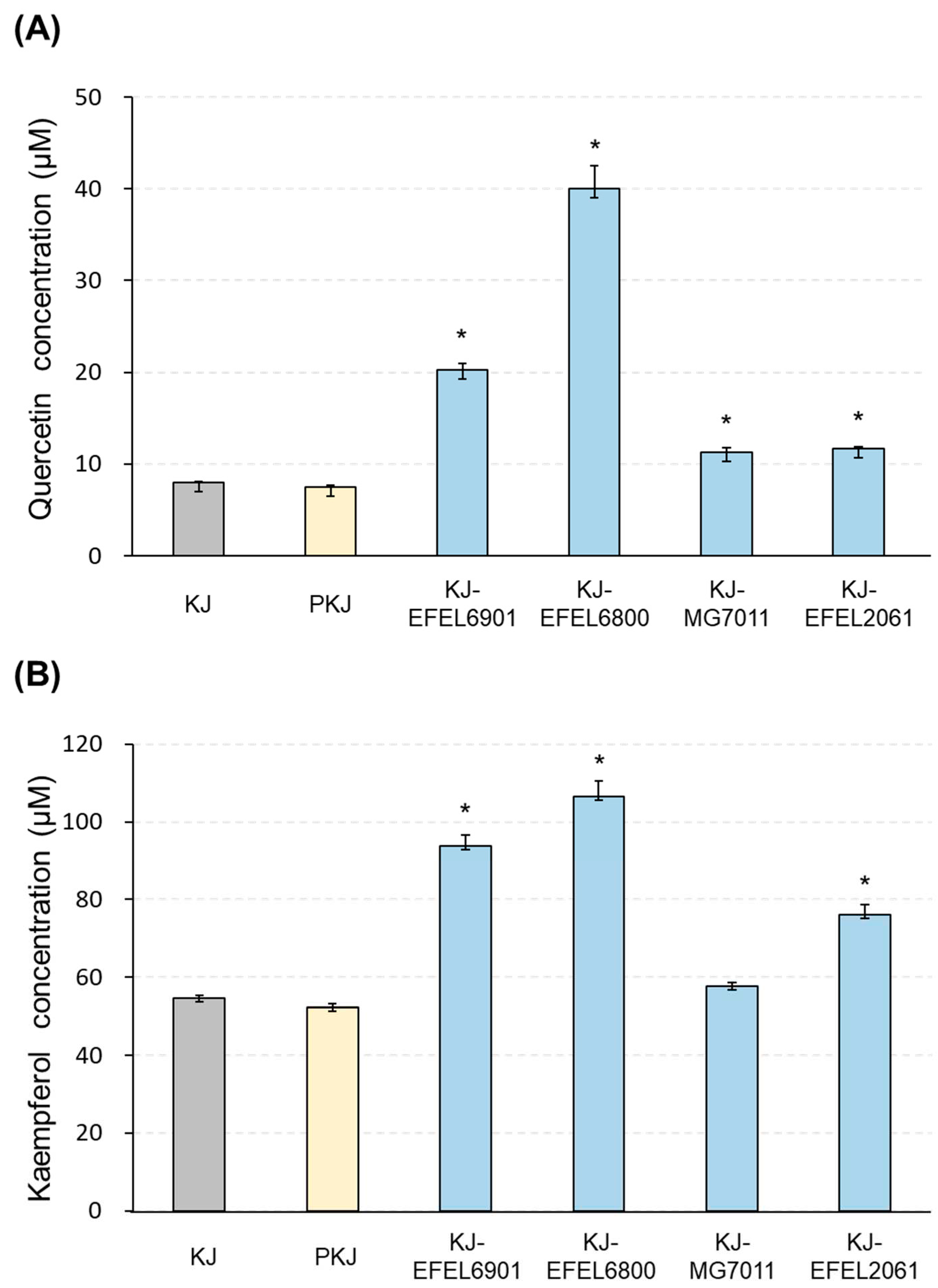 Preprints 83713 g002