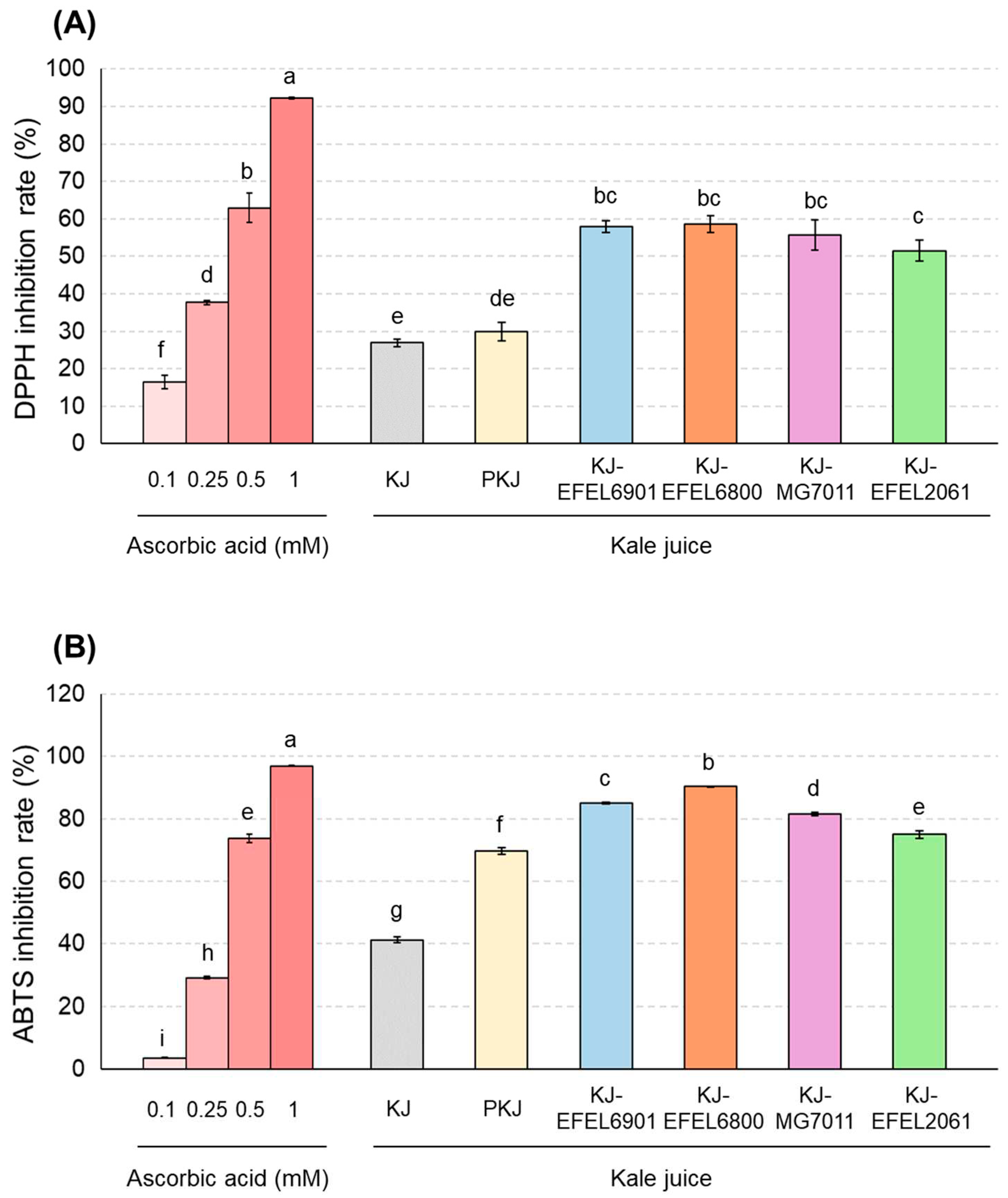 Preprints 83713 g005