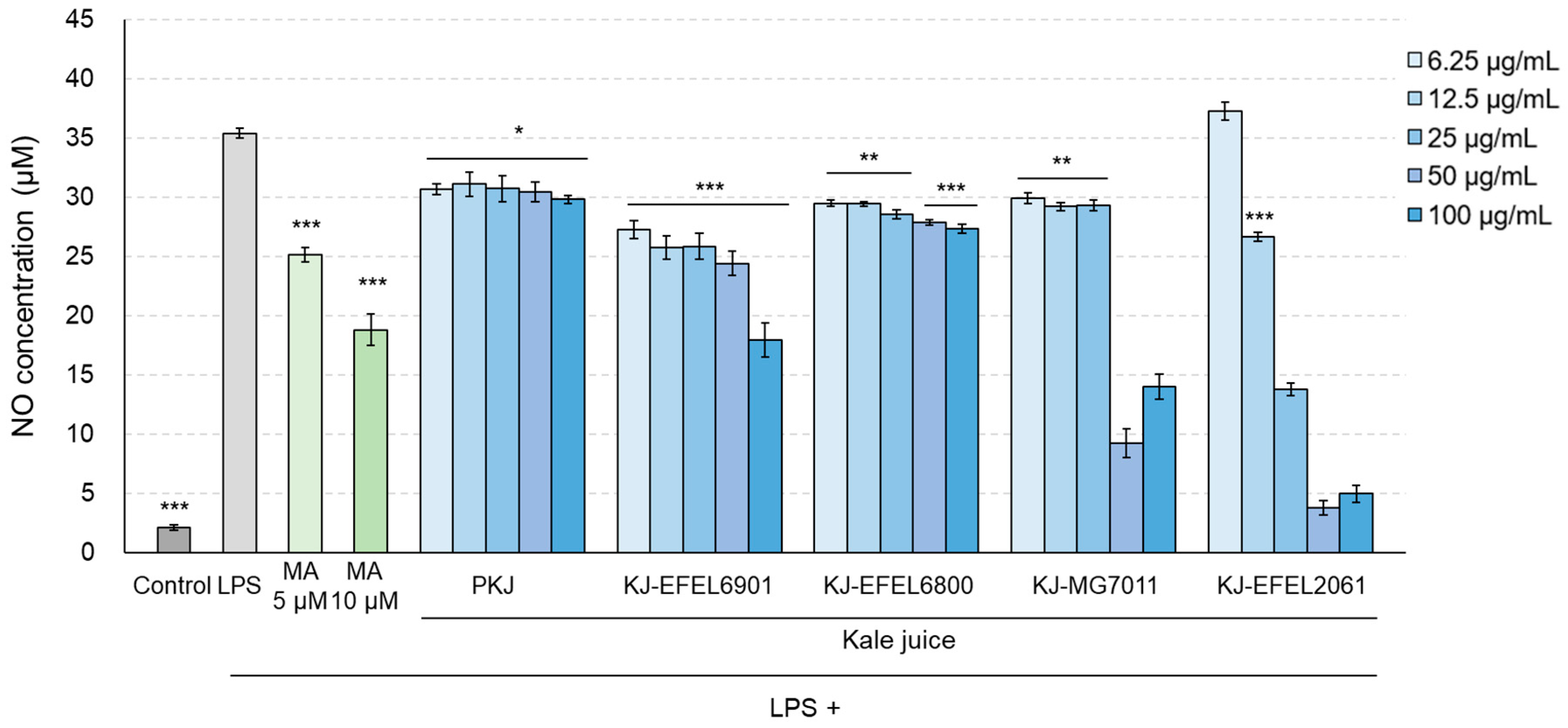 Preprints 83713 g006