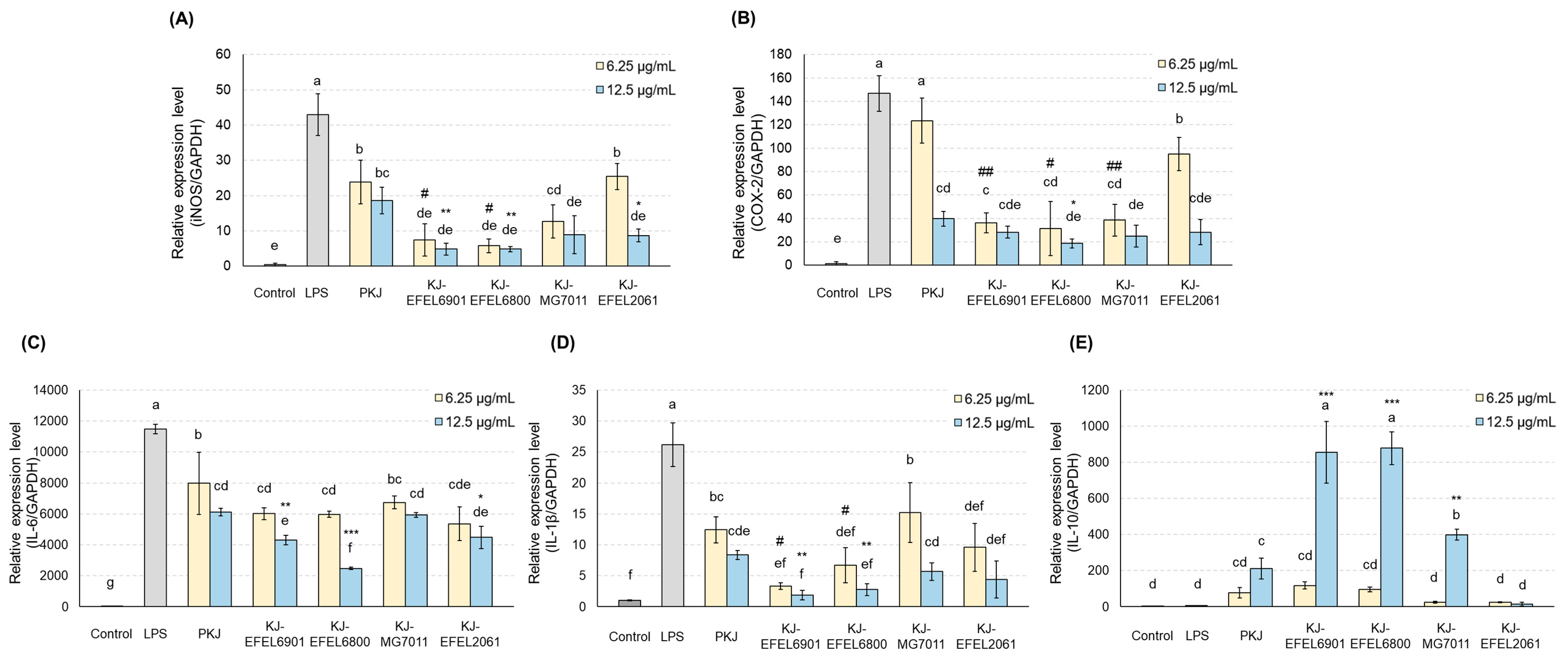 Preprints 83713 g007