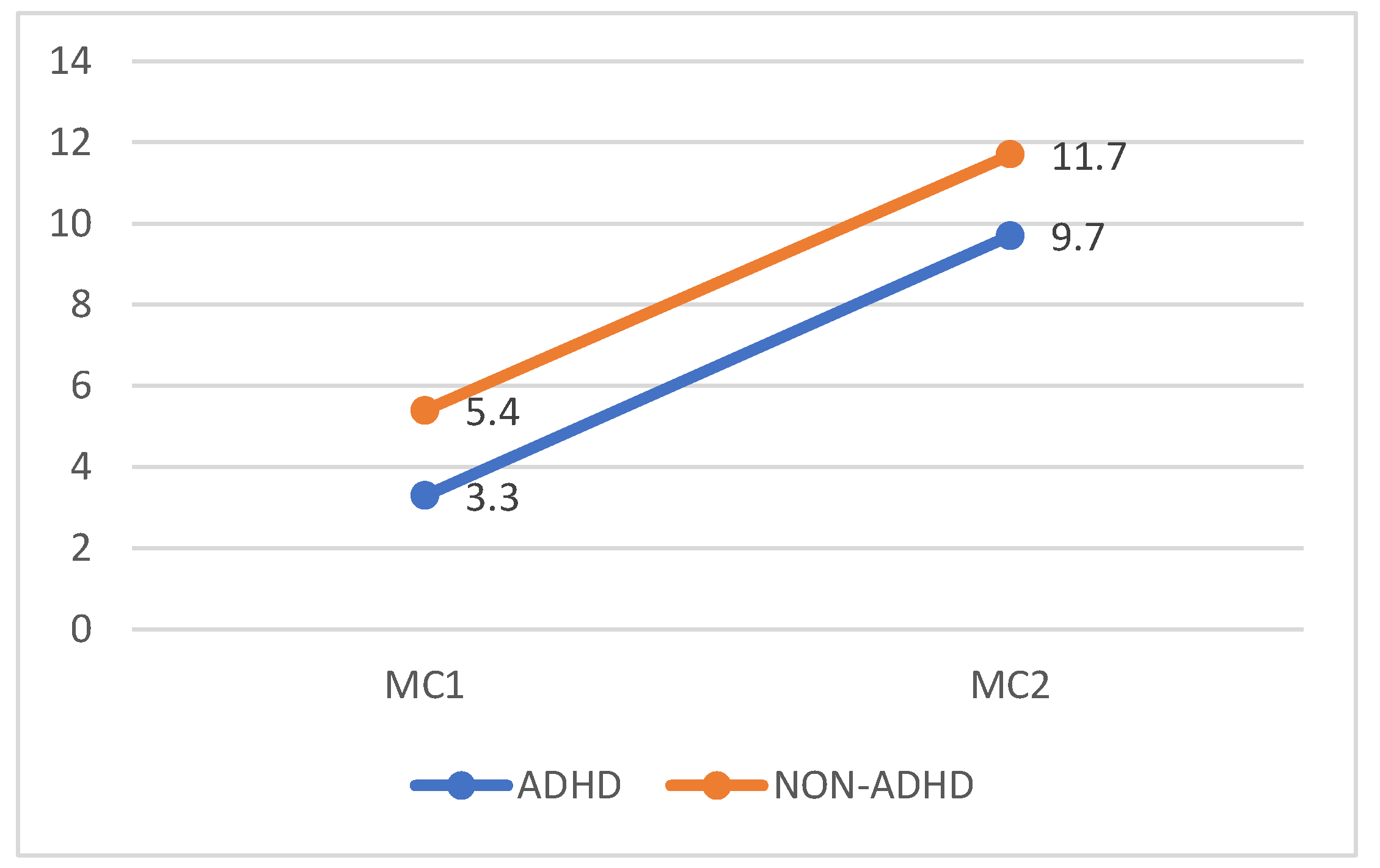 Preprints 118824 g001