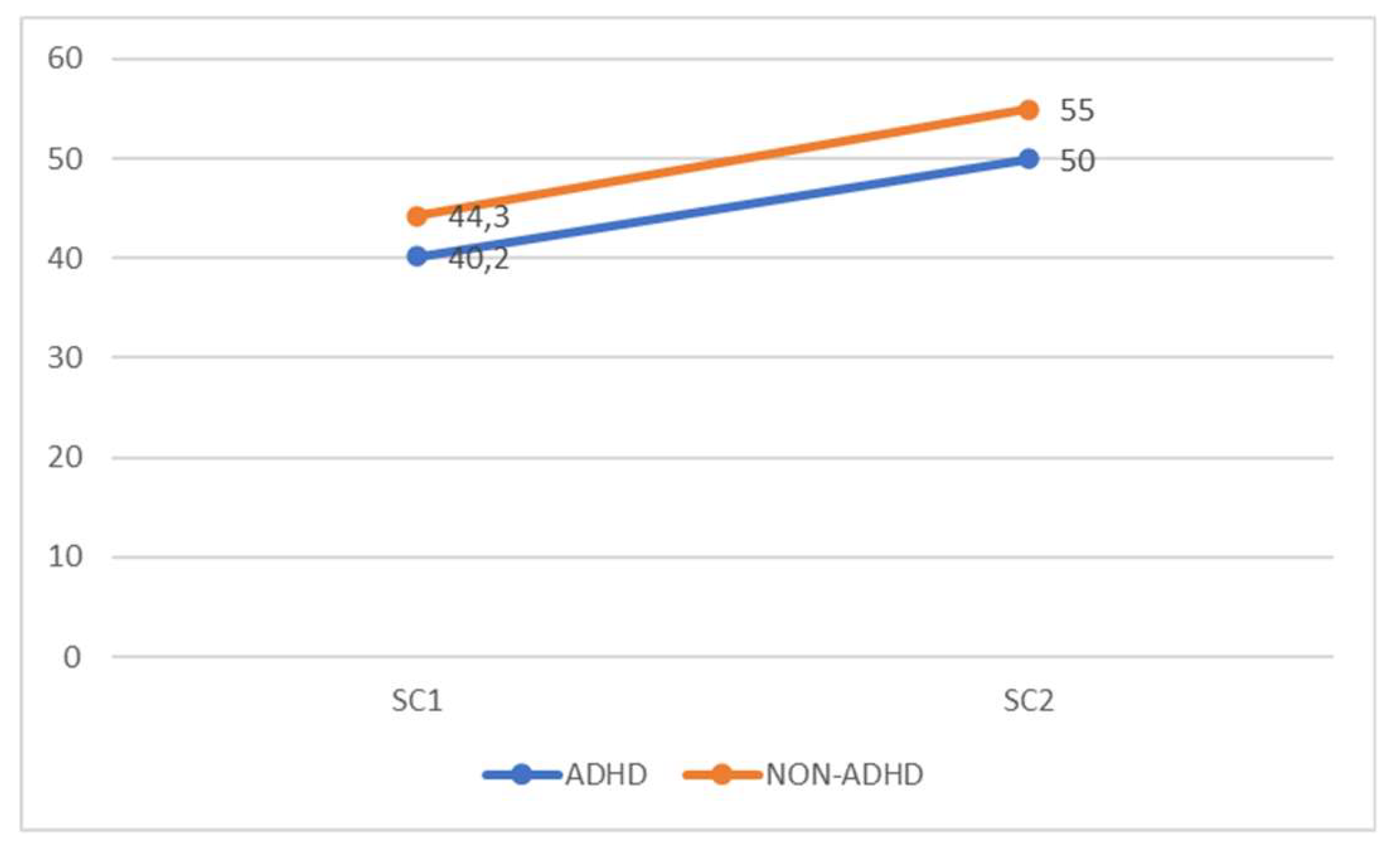 Preprints 118824 g002