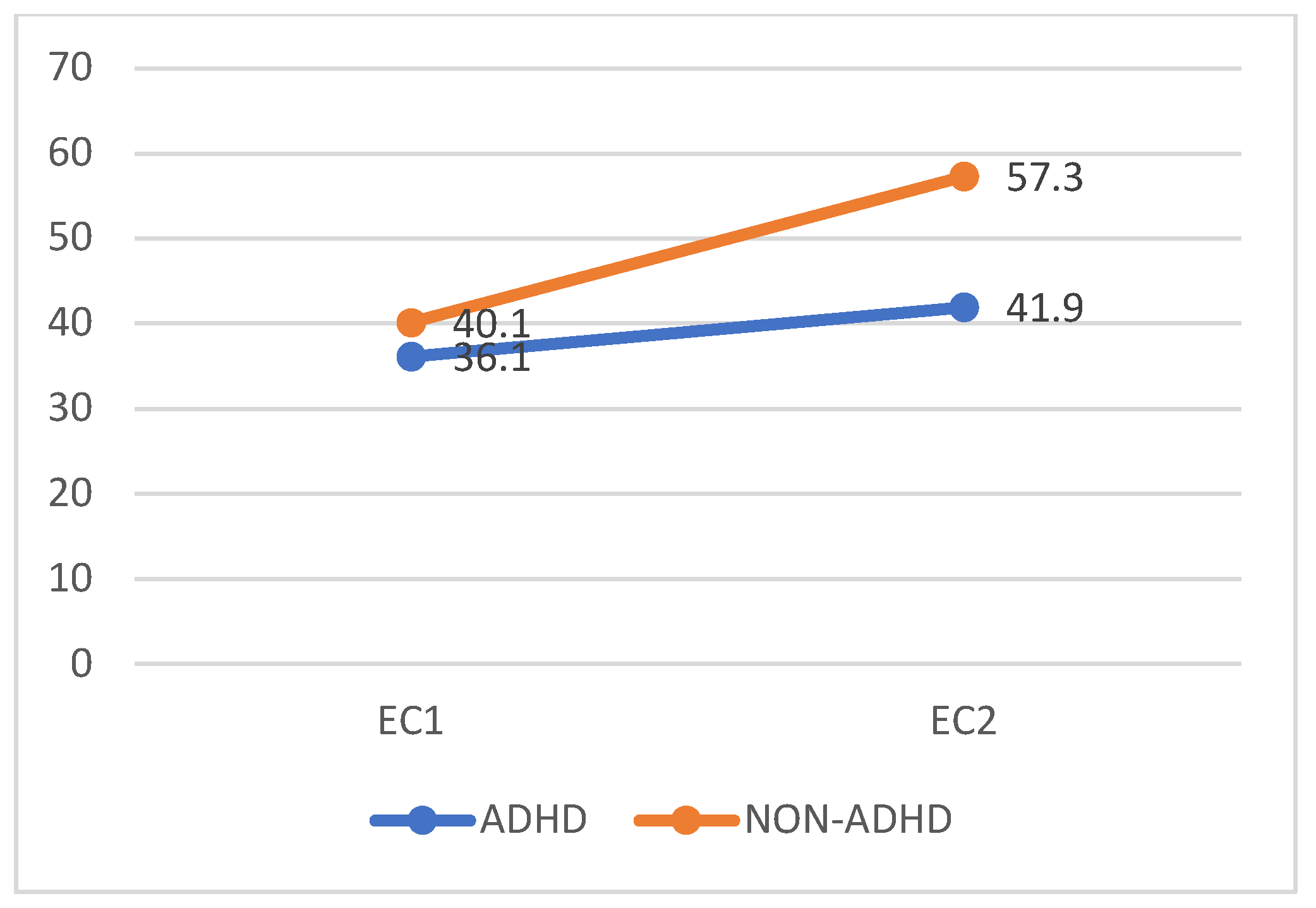 Preprints 118824 g003