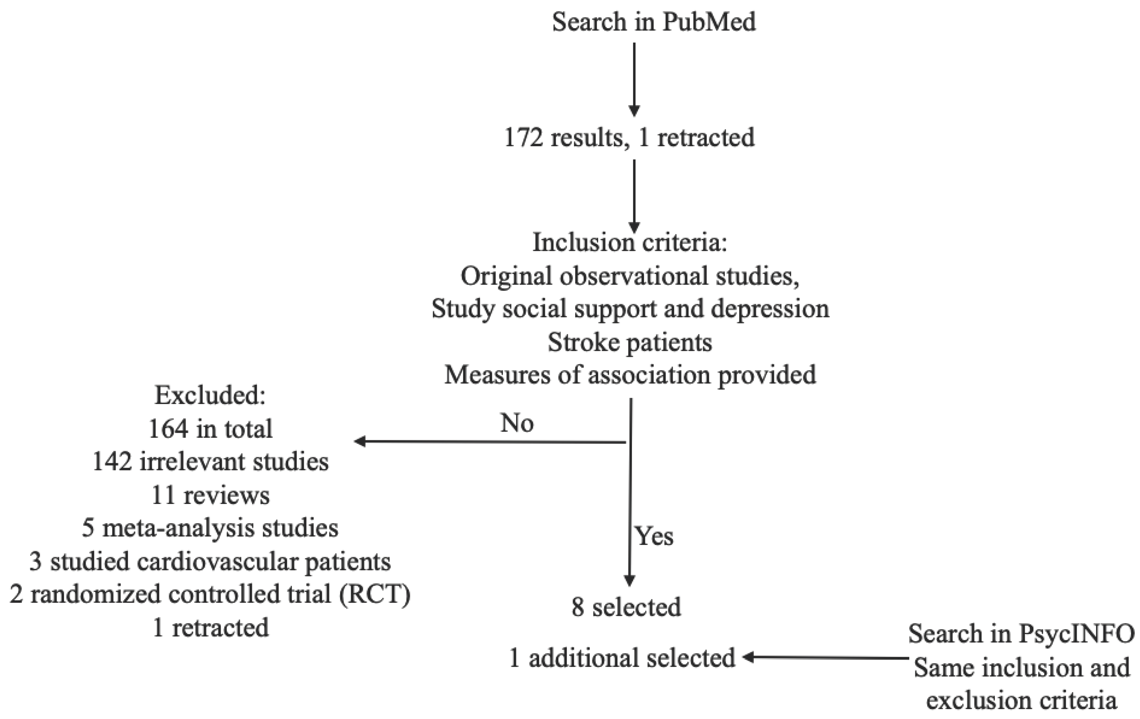 Preprints 89835 g001