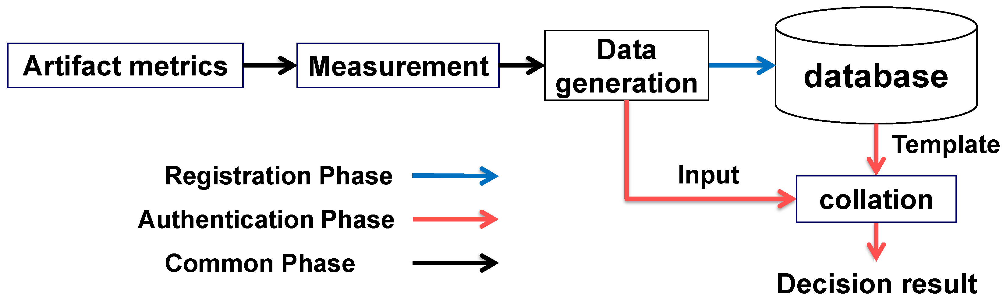 Preprints 94740 g001