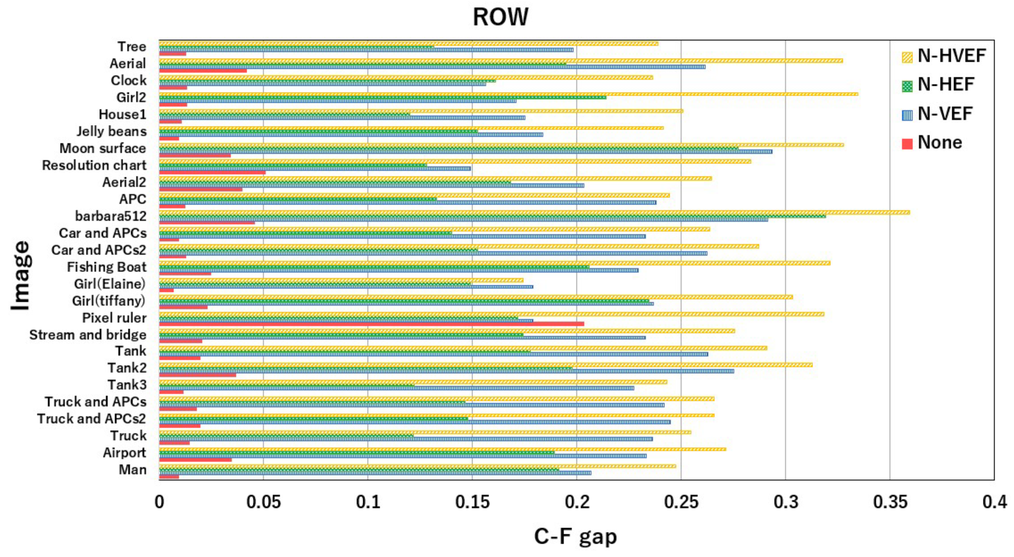 Preprints 94740 g007