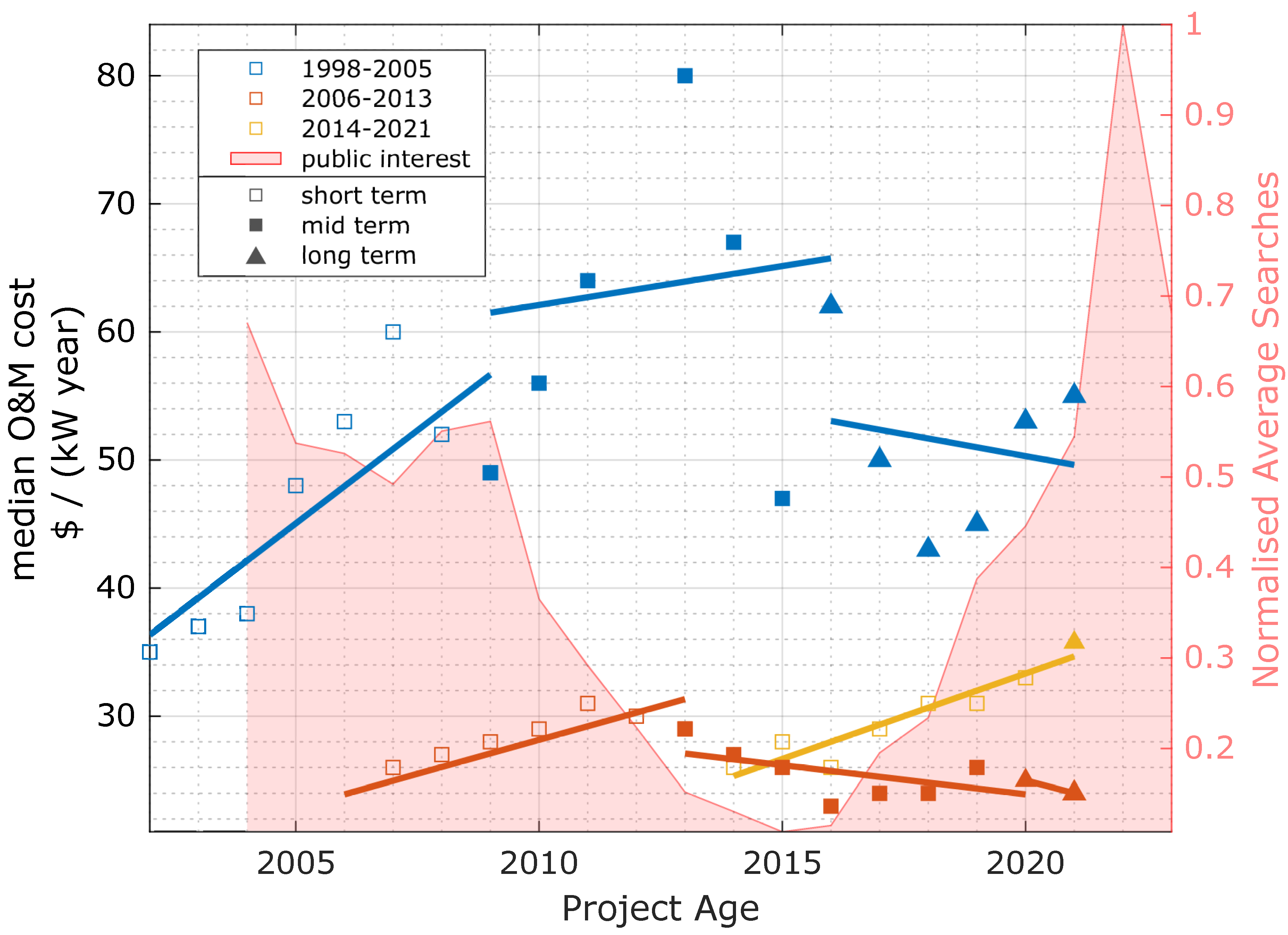 Preprints 101219 g002