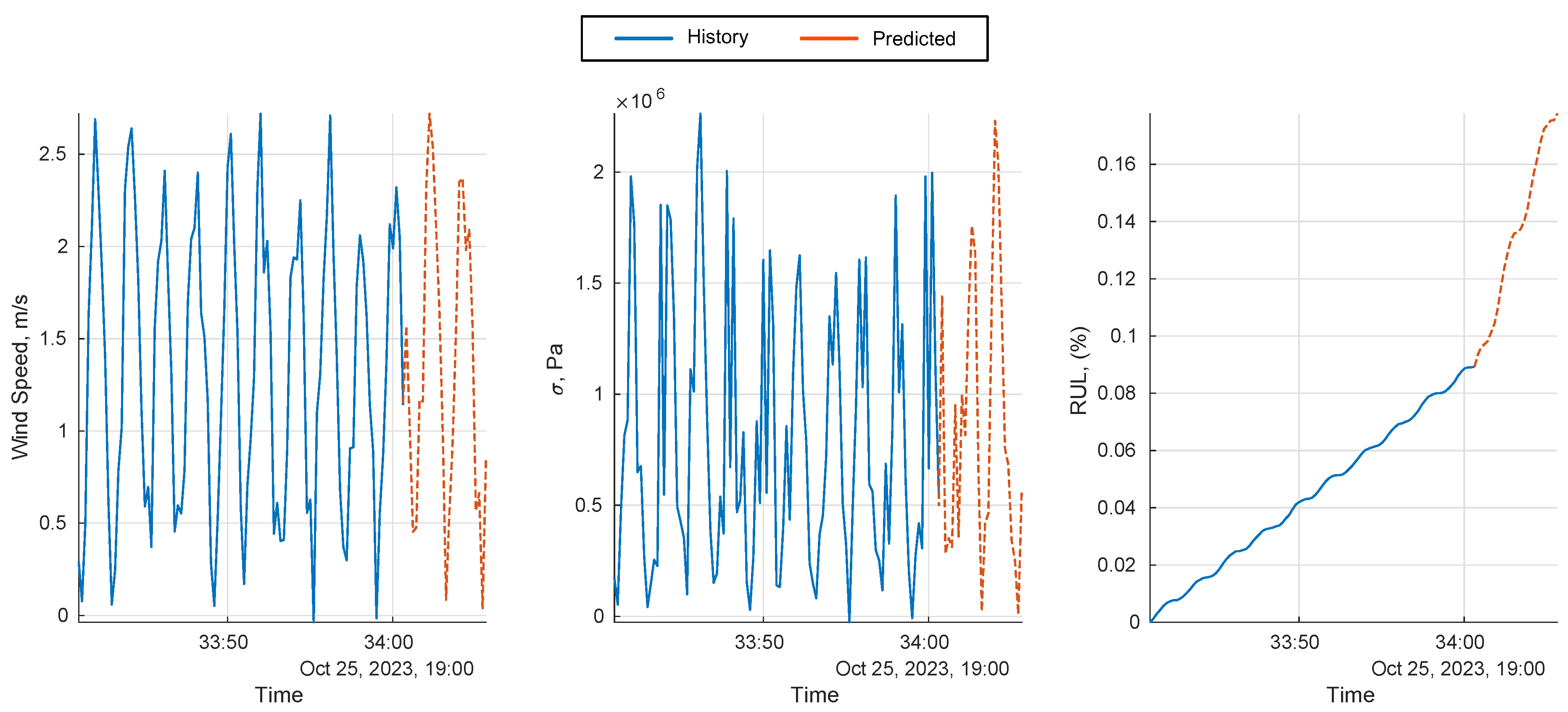 Preprints 101219 g024