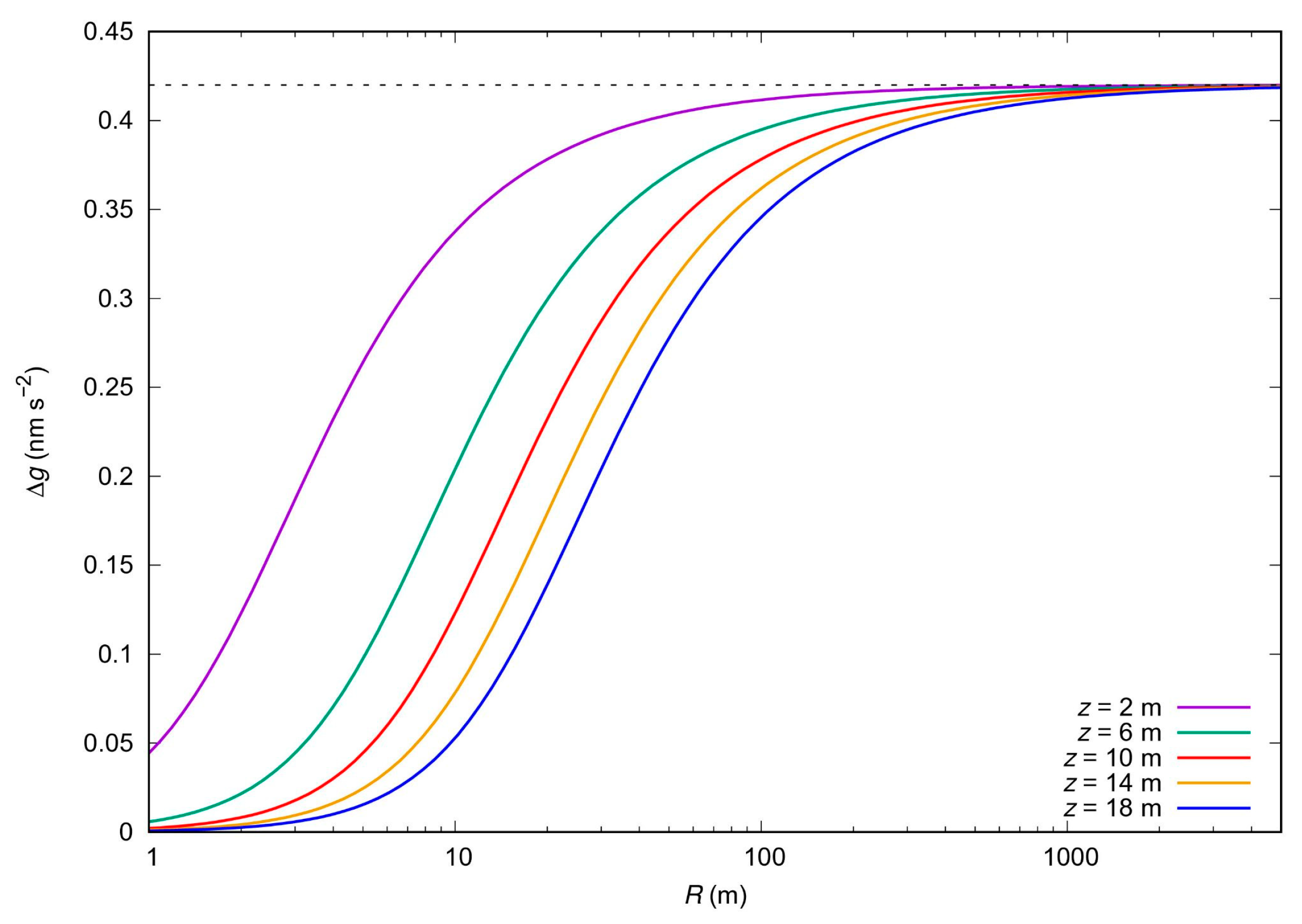 Preprints 74977 g003