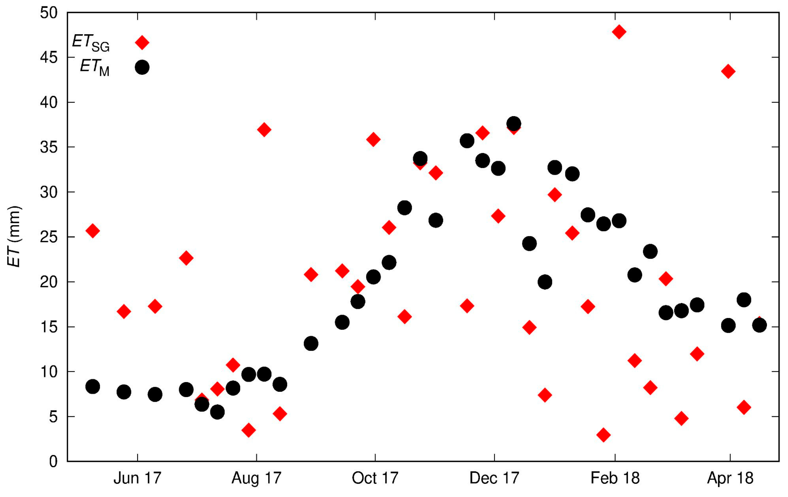 Preprints 74977 g005