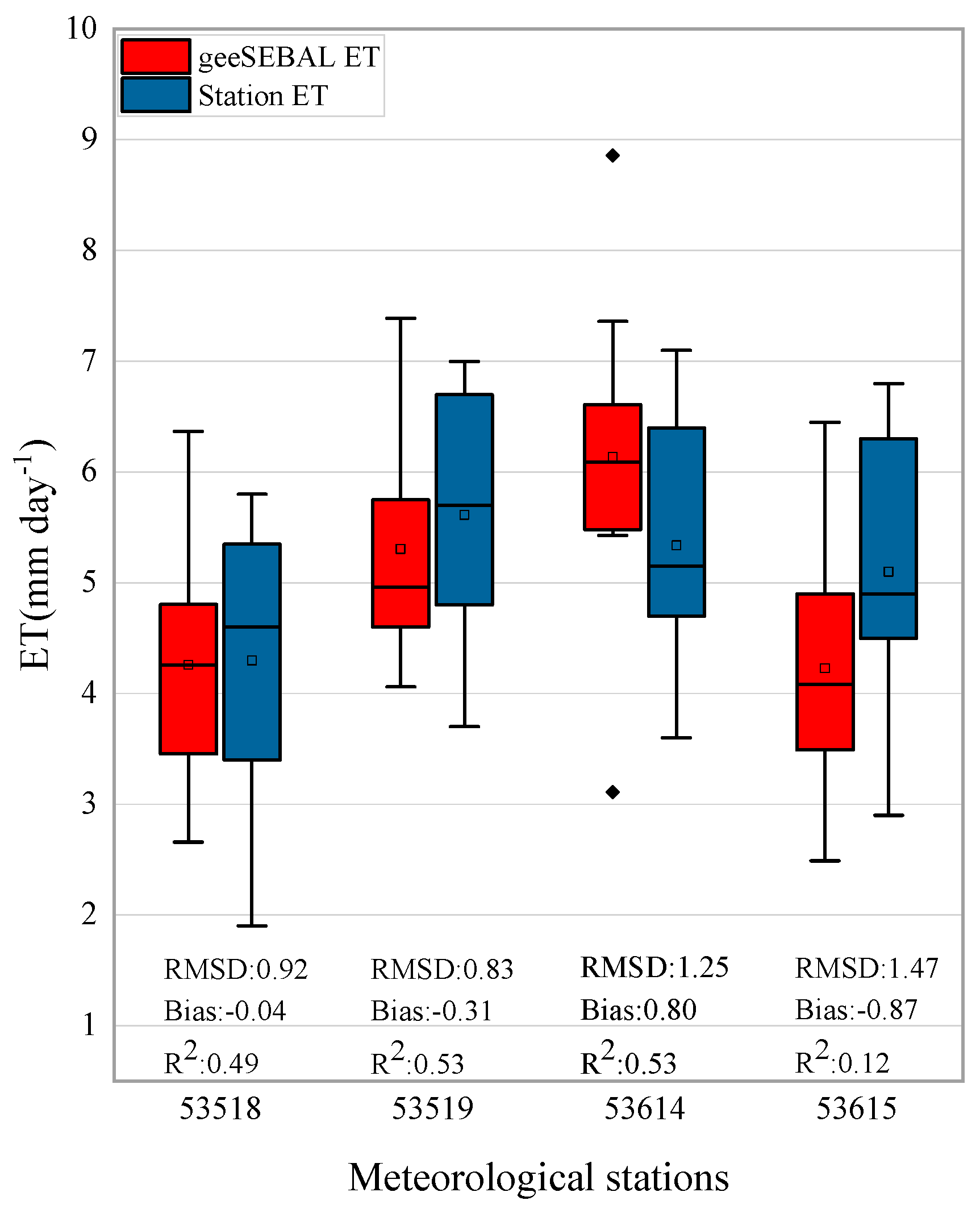 Preprints 114610 g002