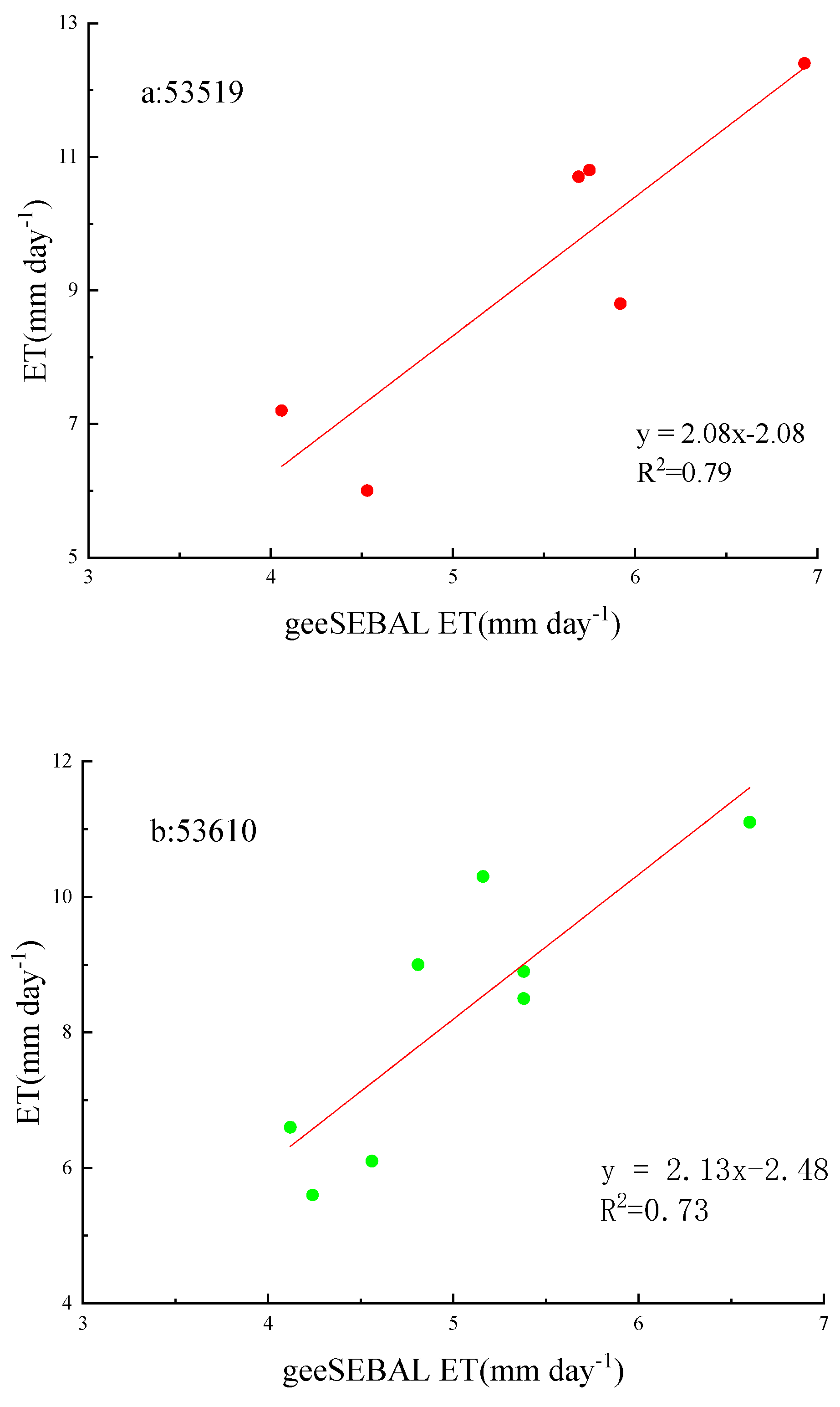 Preprints 114610 g003a