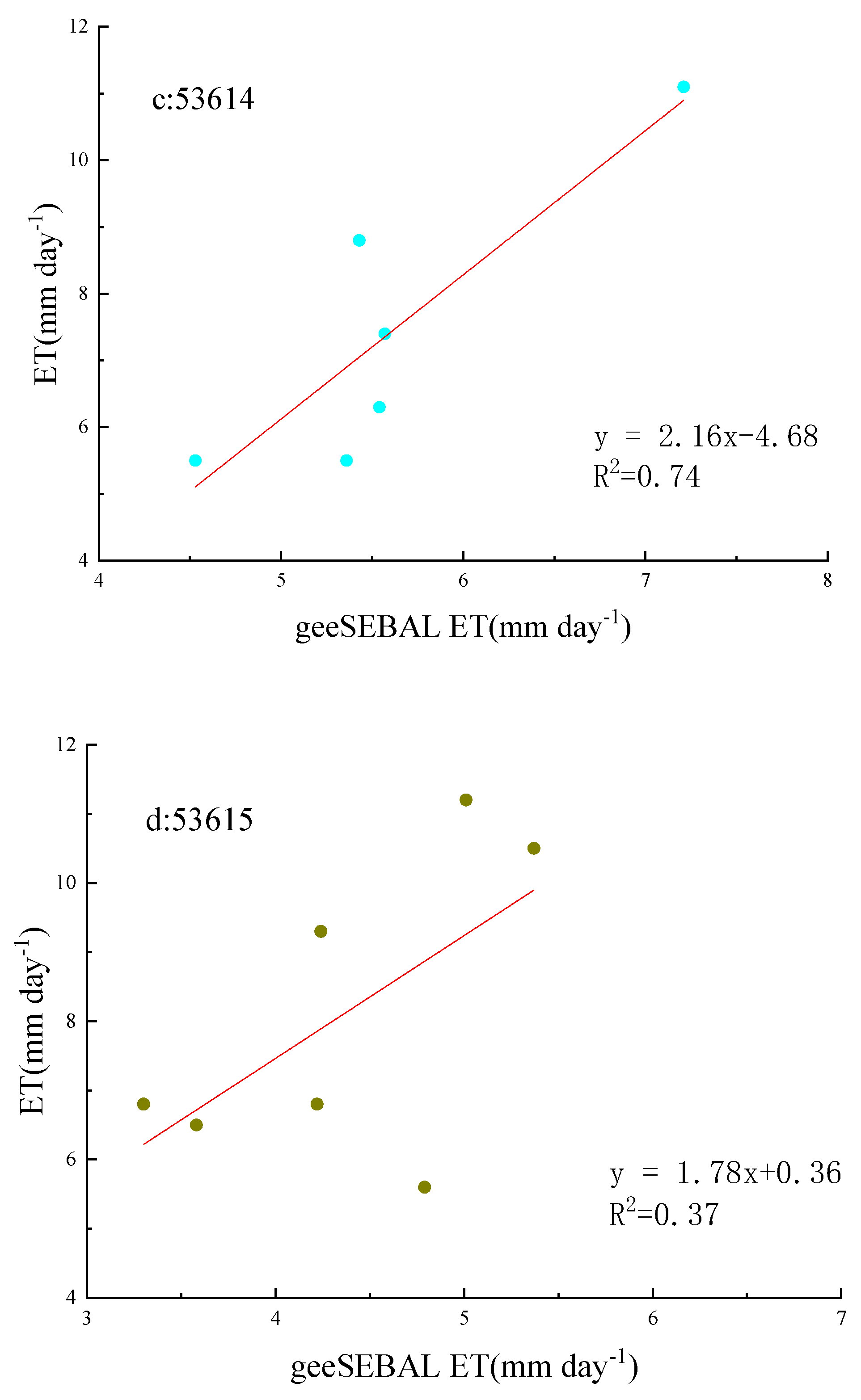 Preprints 114610 g003b