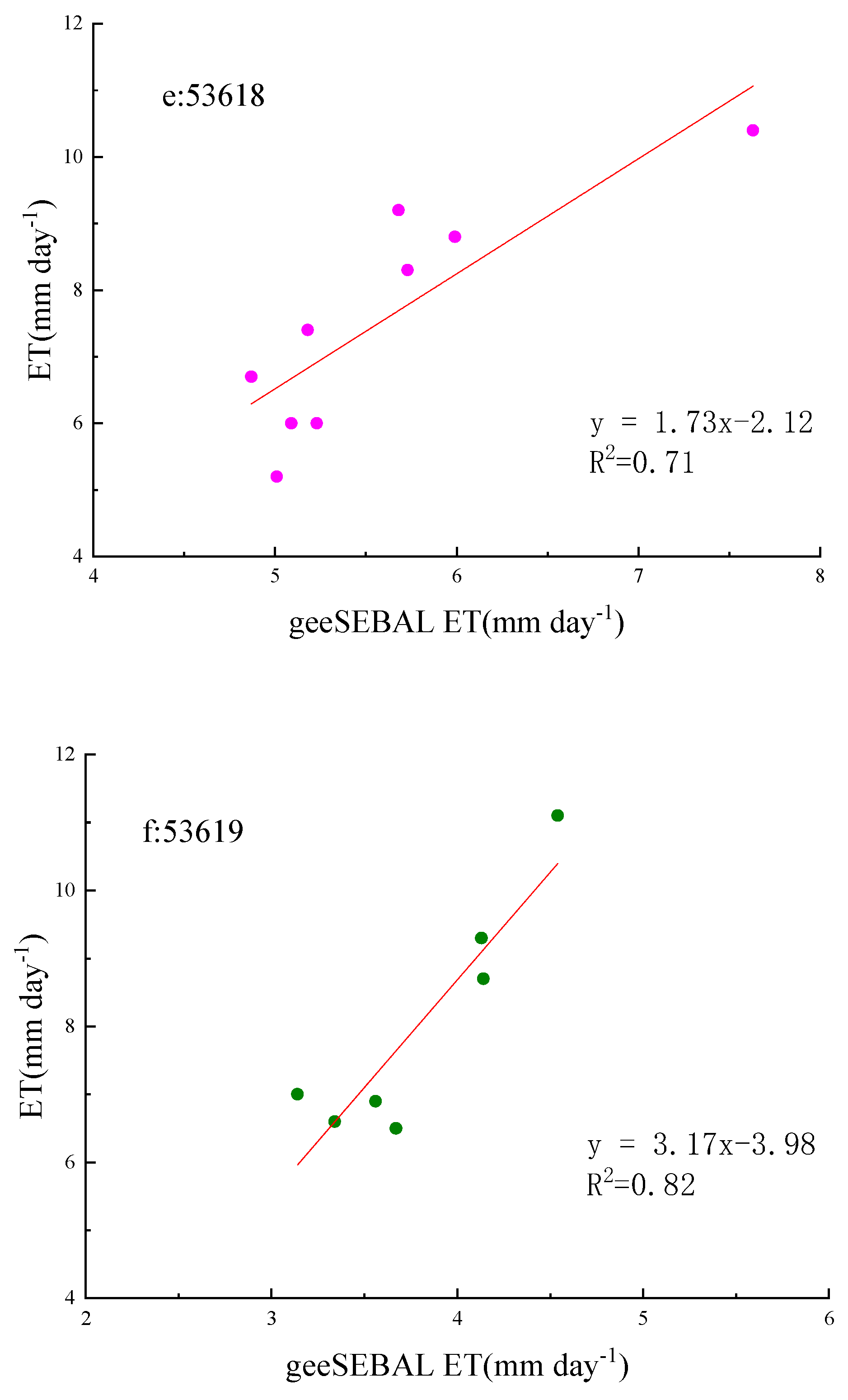 Preprints 114610 g003c