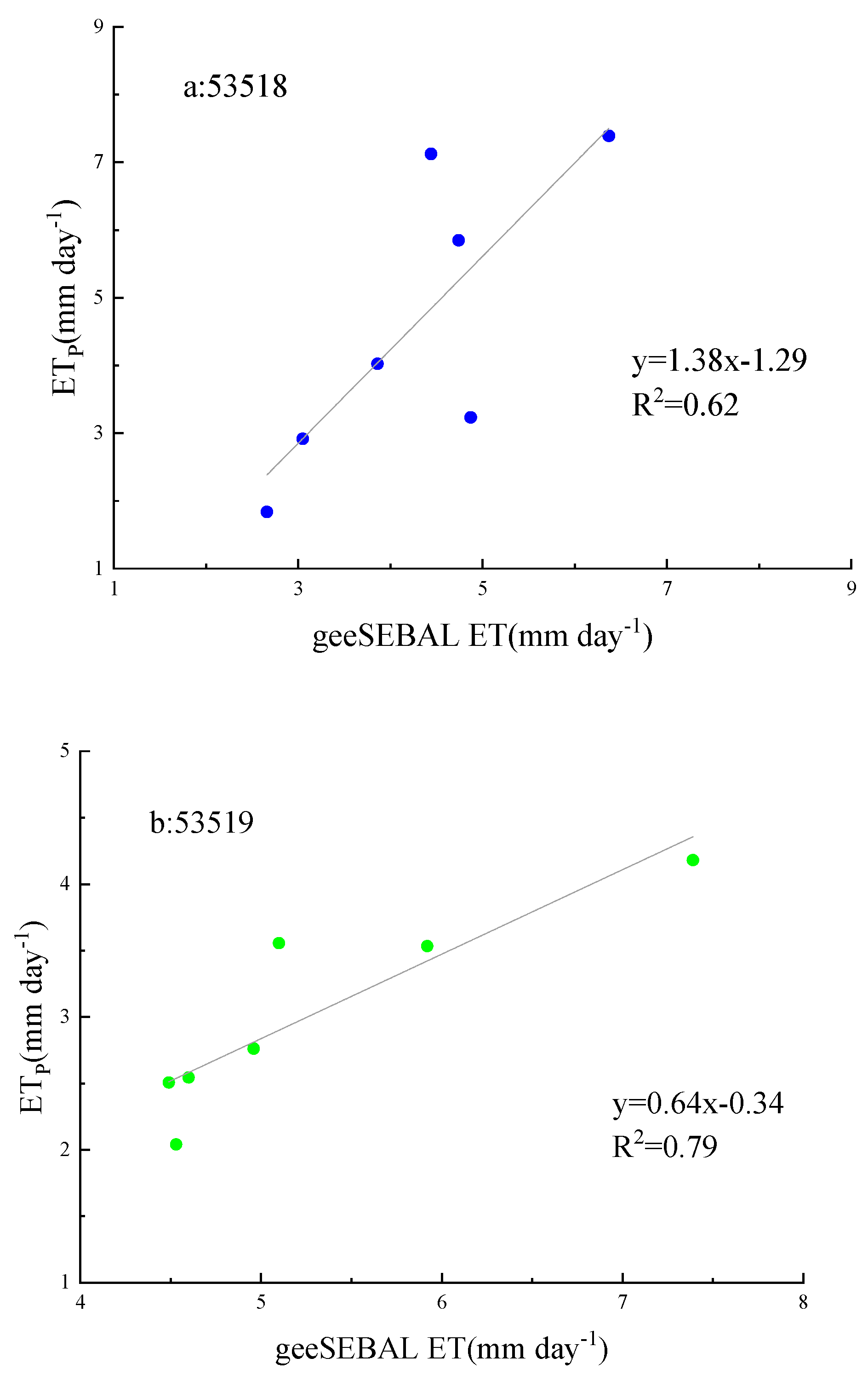 Preprints 114610 g004a