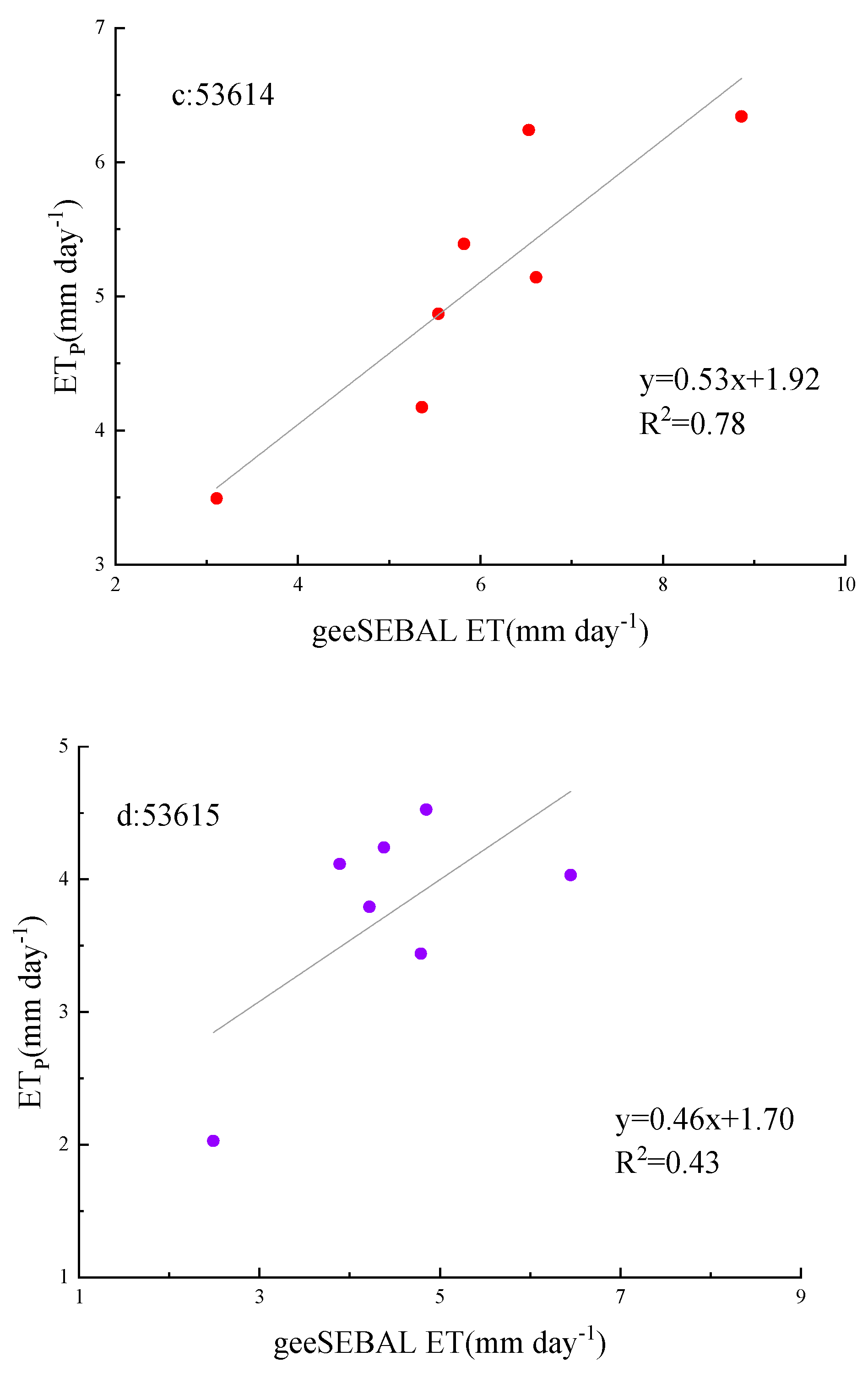 Preprints 114610 g004b