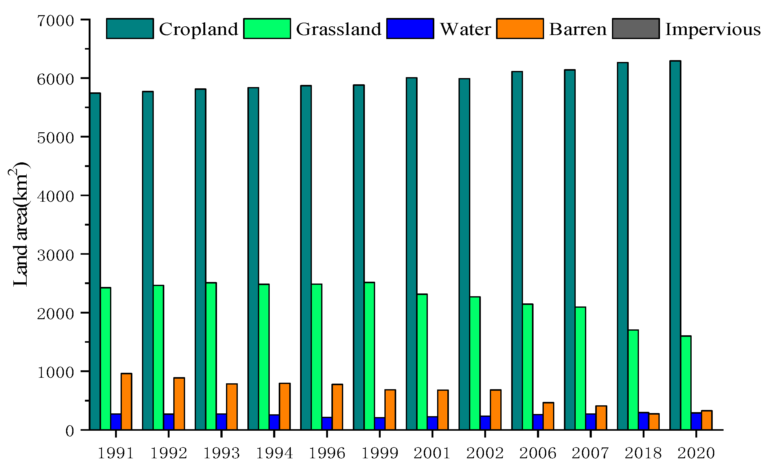 Preprints 114610 g007