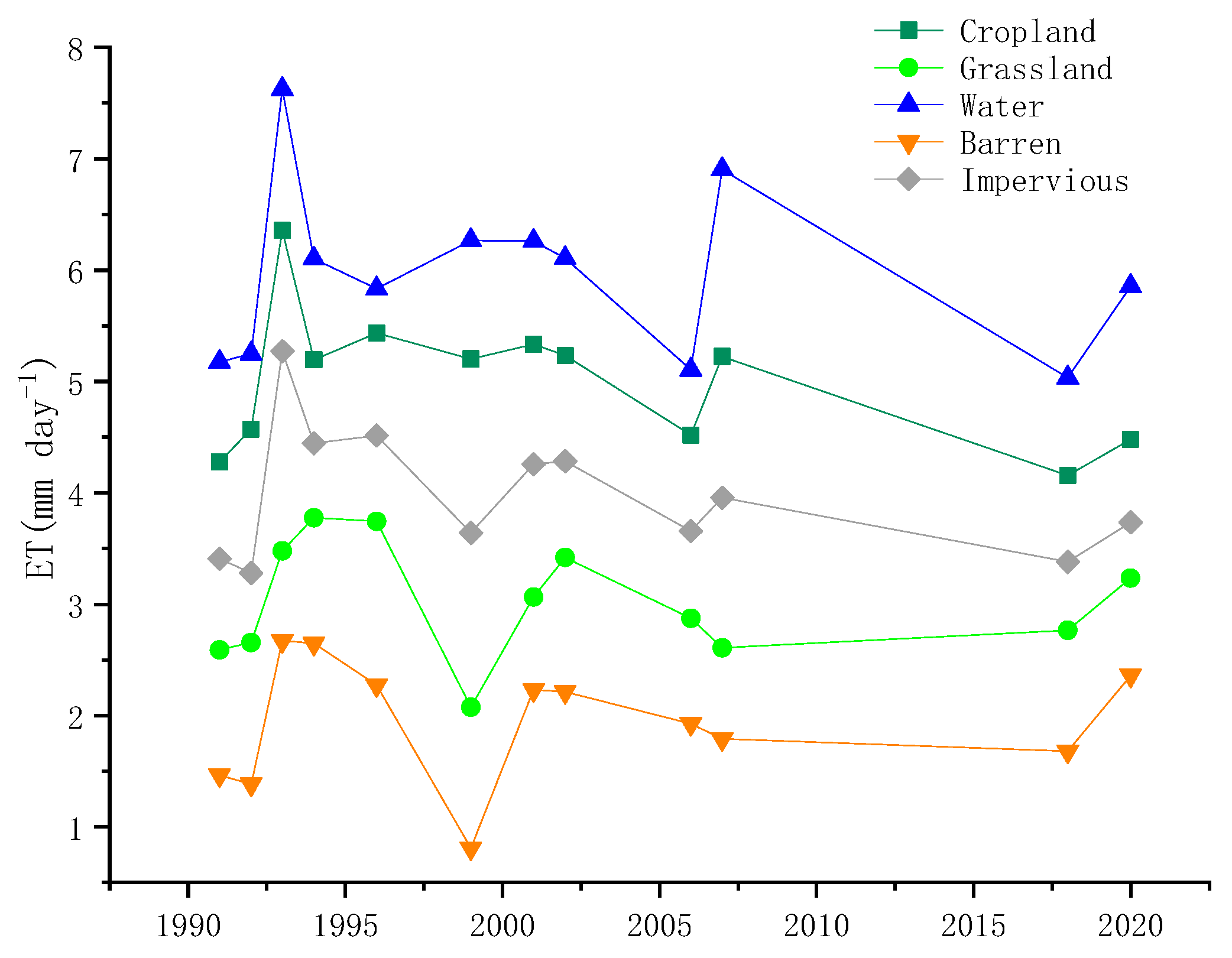 Preprints 114610 g008