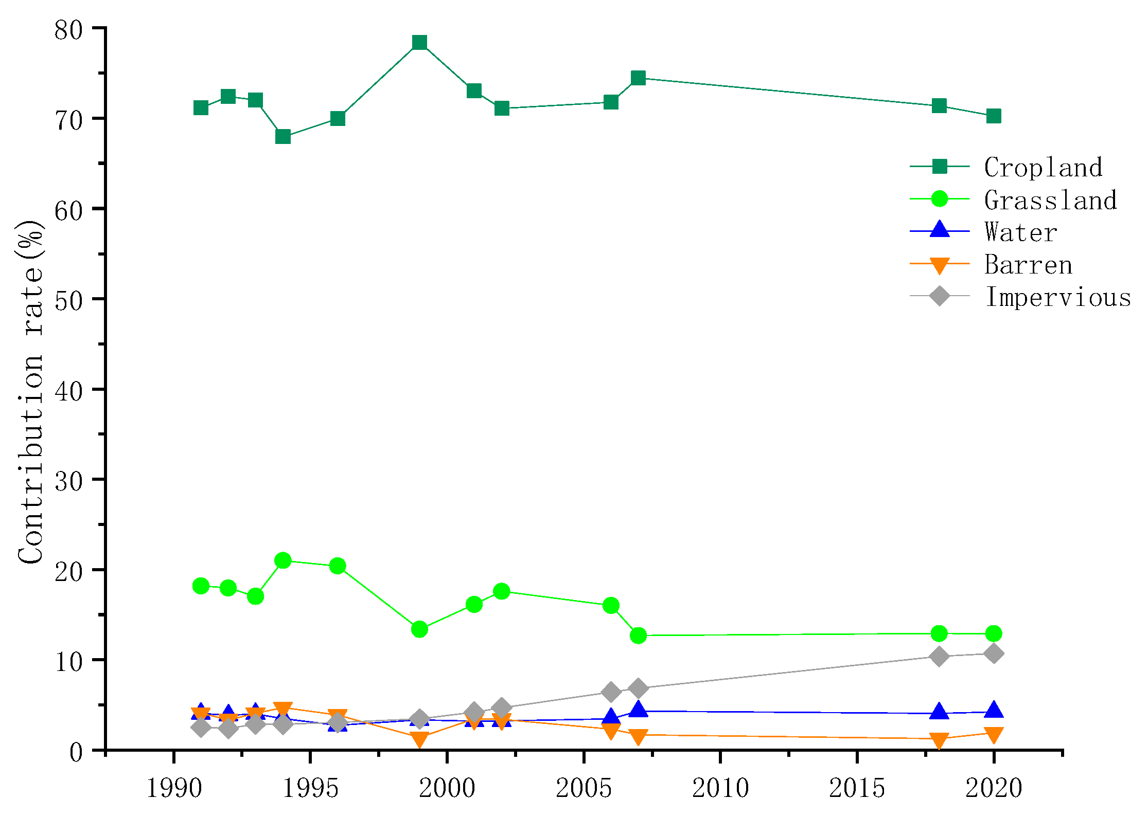 Preprints 114610 g009