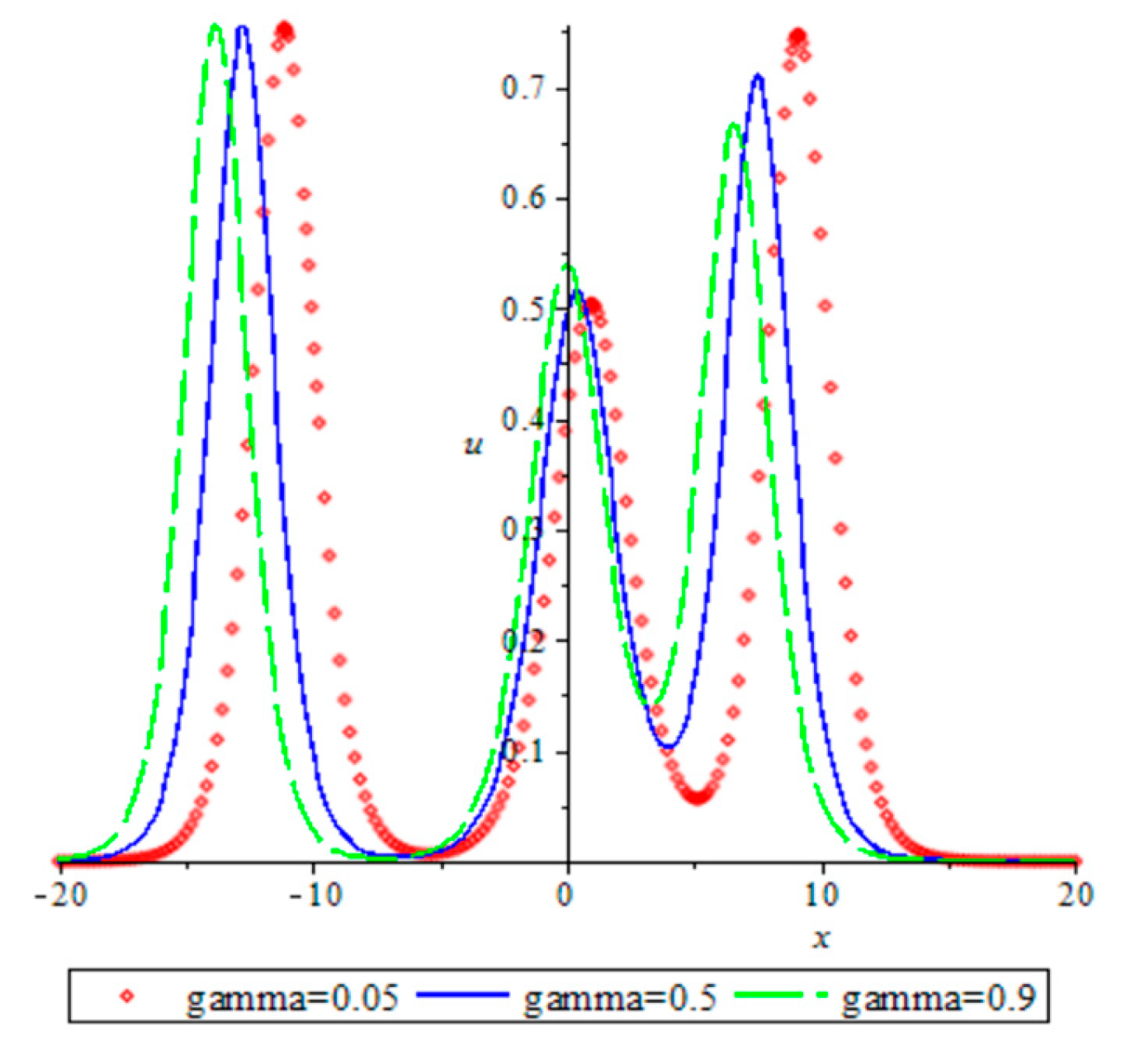 Preprints 114027 g005